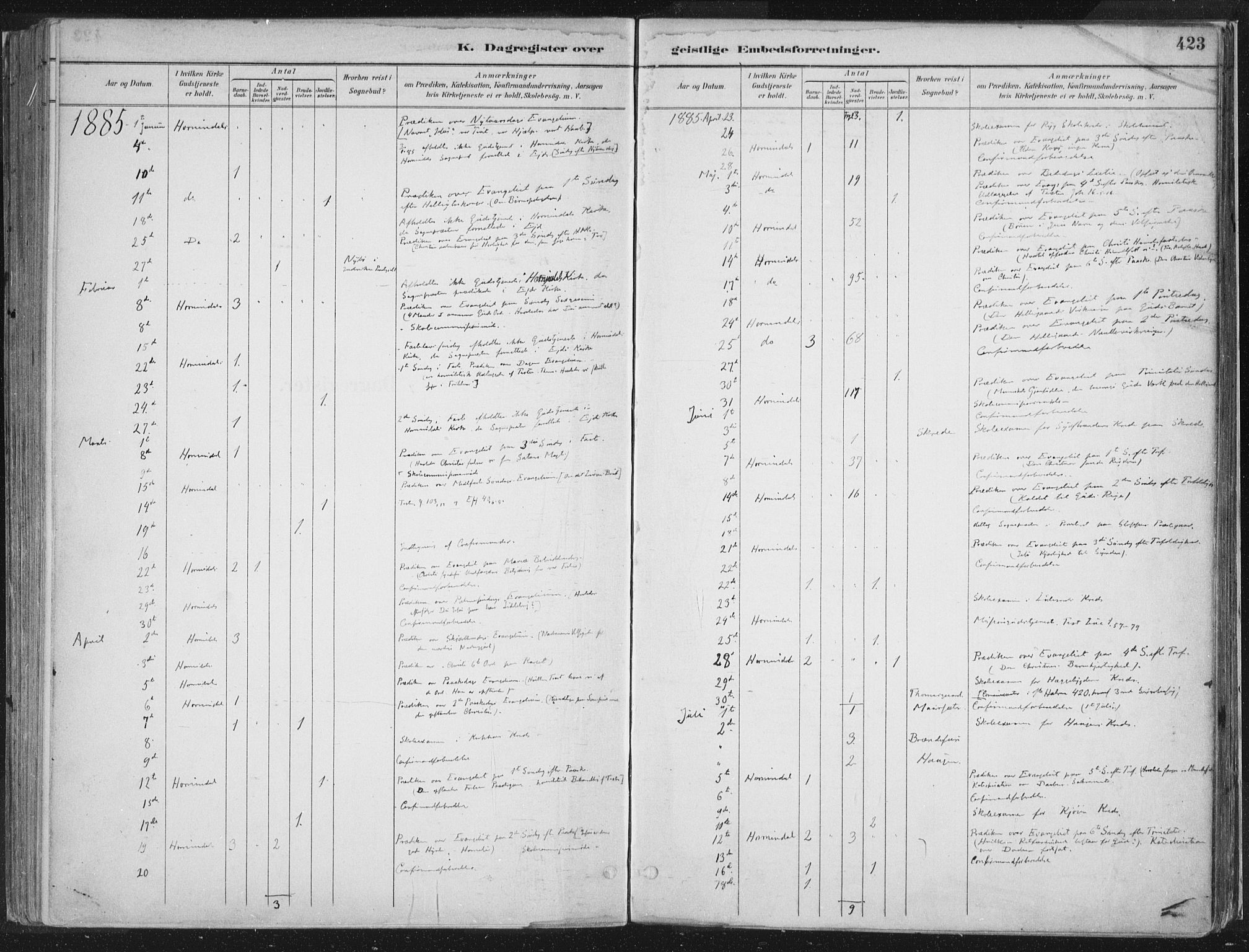 Hornindal sokneprestembete, SAB/A-82401/H/Haa/Haaa/L0003/0002: Parish register (official) no. A 3B, 1885-1917, p. 423