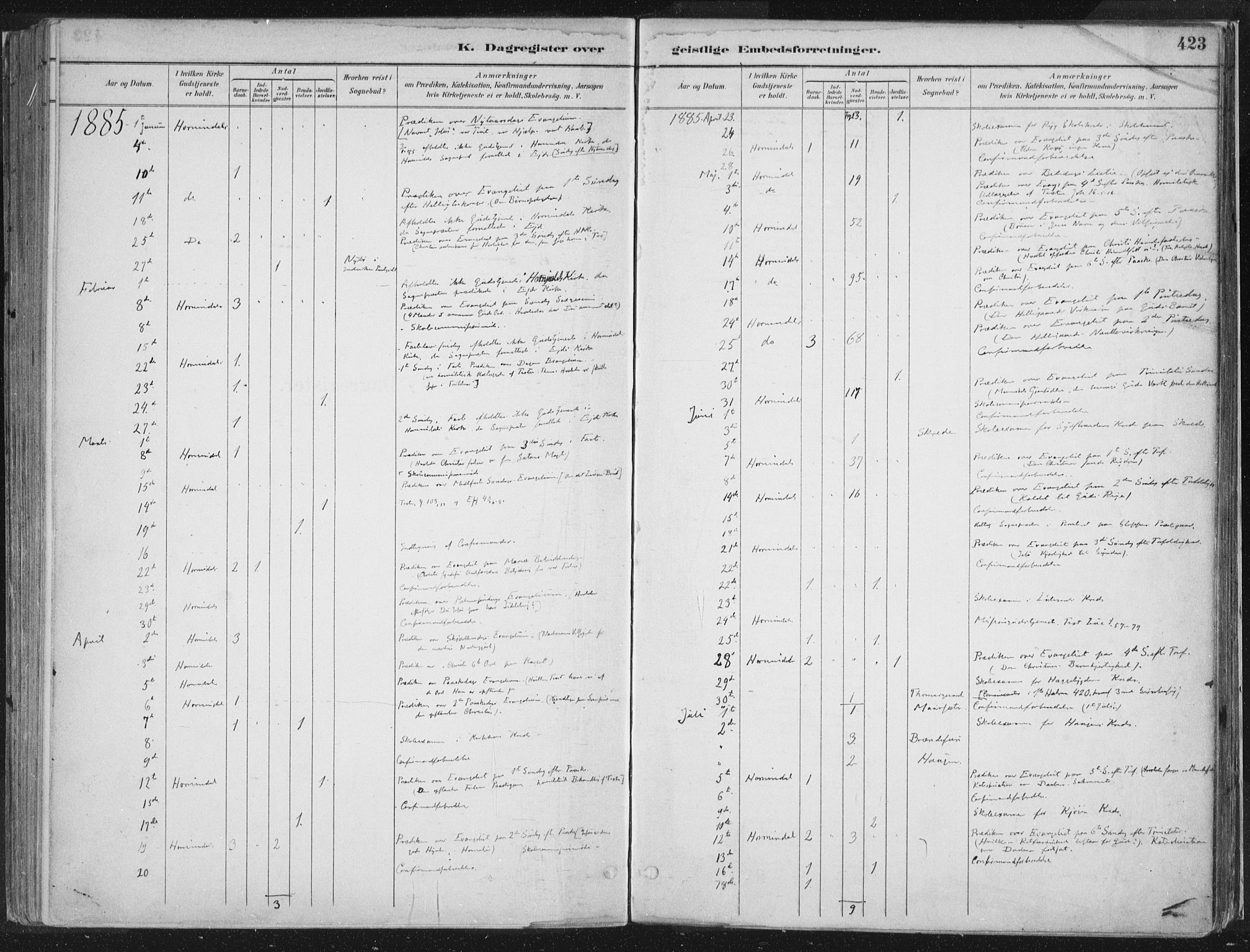Hornindal sokneprestembete, AV/SAB-A-82401/H/Haa/Haaa/L0003/0002: Parish register (official) no. A 3B, 1885-1917, p. 423