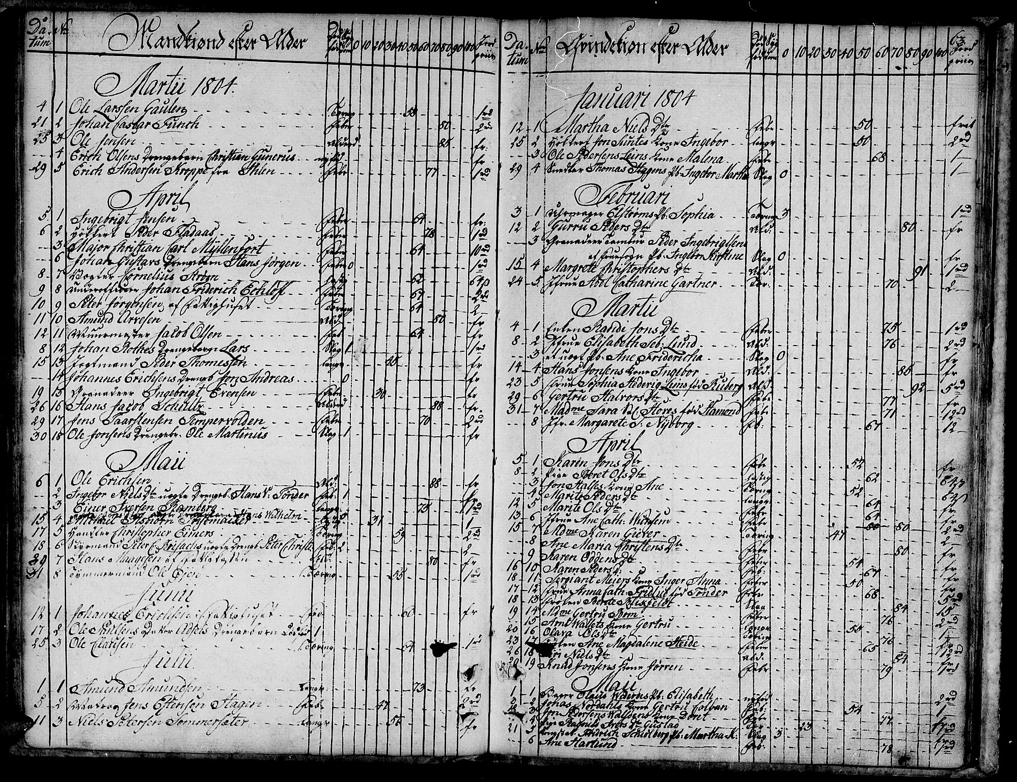Ministerialprotokoller, klokkerbøker og fødselsregistre - Sør-Trøndelag, SAT/A-1456/601/L0040: Parish register (official) no. 601A08, 1783-1818, p. 63
