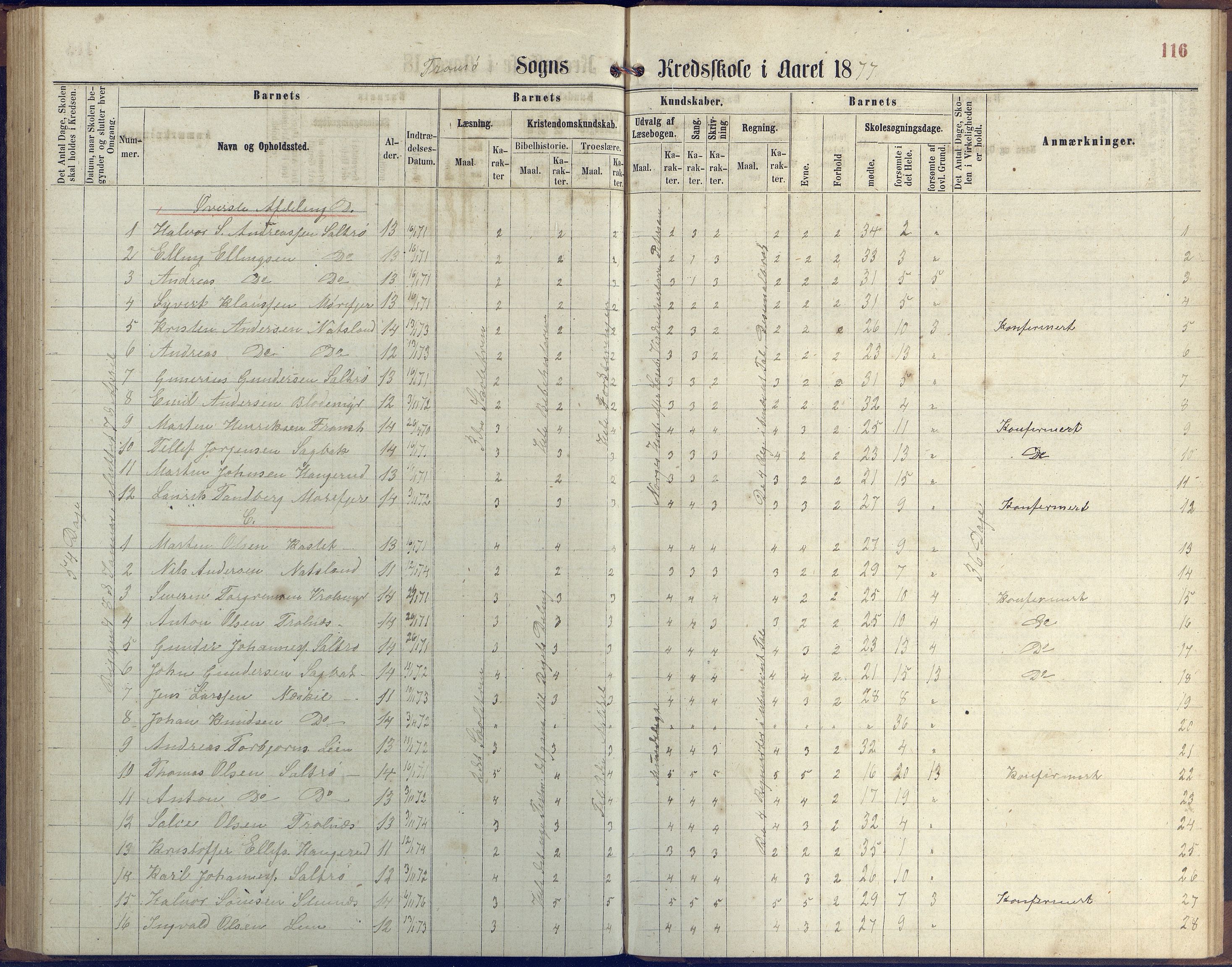 Stokken kommune, AAKS/KA0917-PK/04/04c/L0006: Skoleprotokoll  Stokken, 1863-1879, p. 115