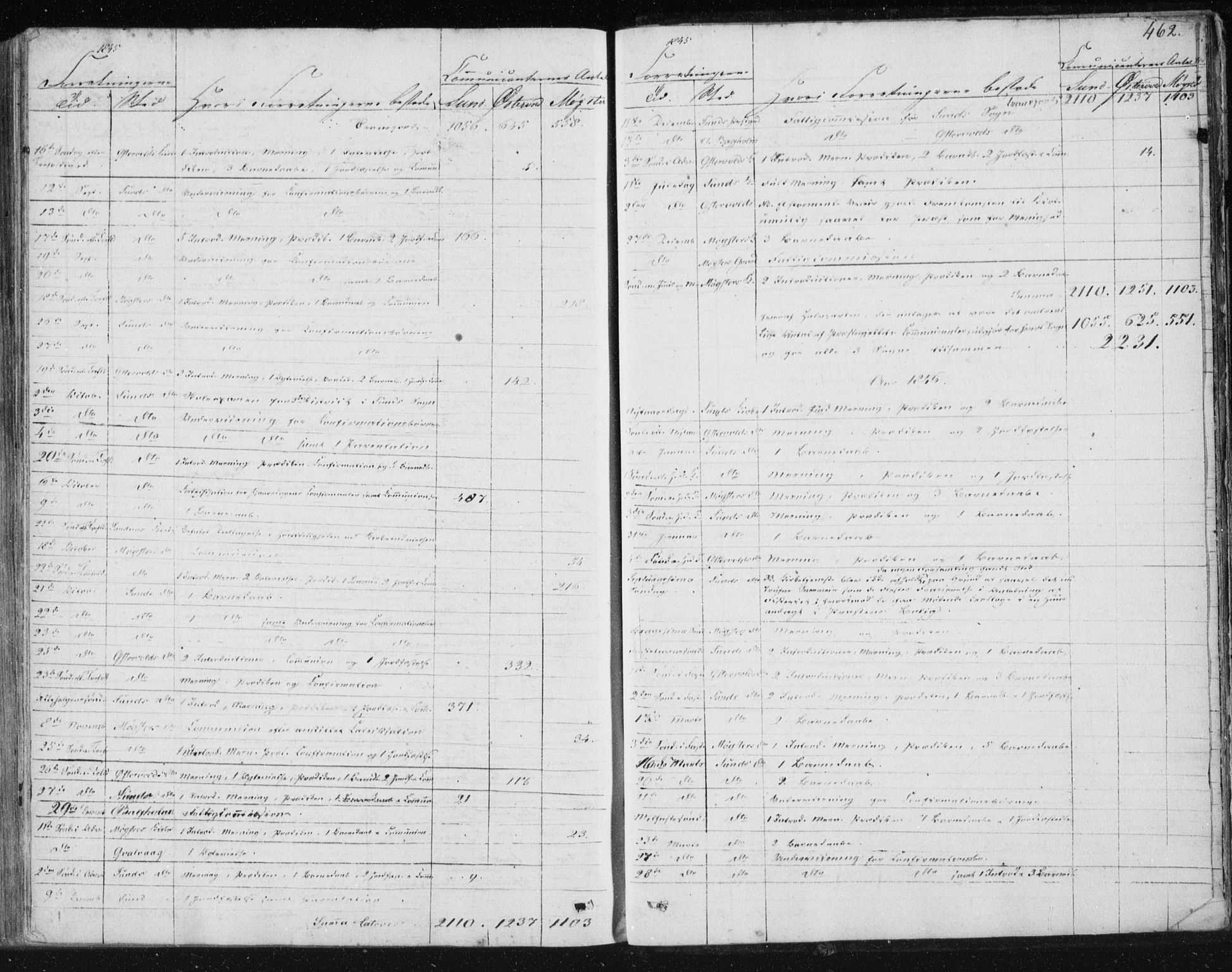 Sund sokneprestembete, AV/SAB-A-99930: Parish register (official) no. A 13, 1835-1849, p. 462