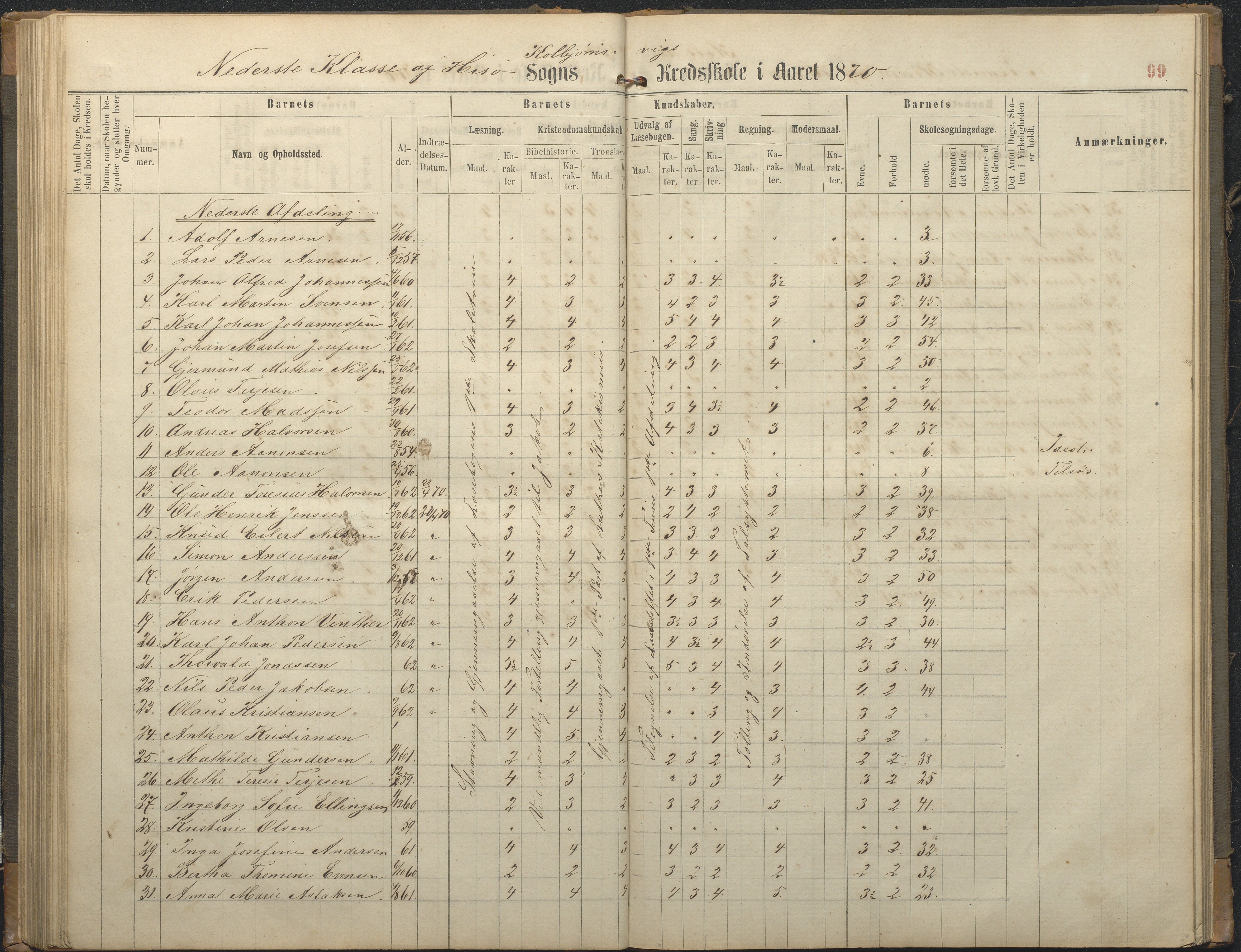 Hisøy kommune frem til 1991, AAKS/KA0922-PK/32/L0006: Skoleprotokoll, 1863-1887, p. 99