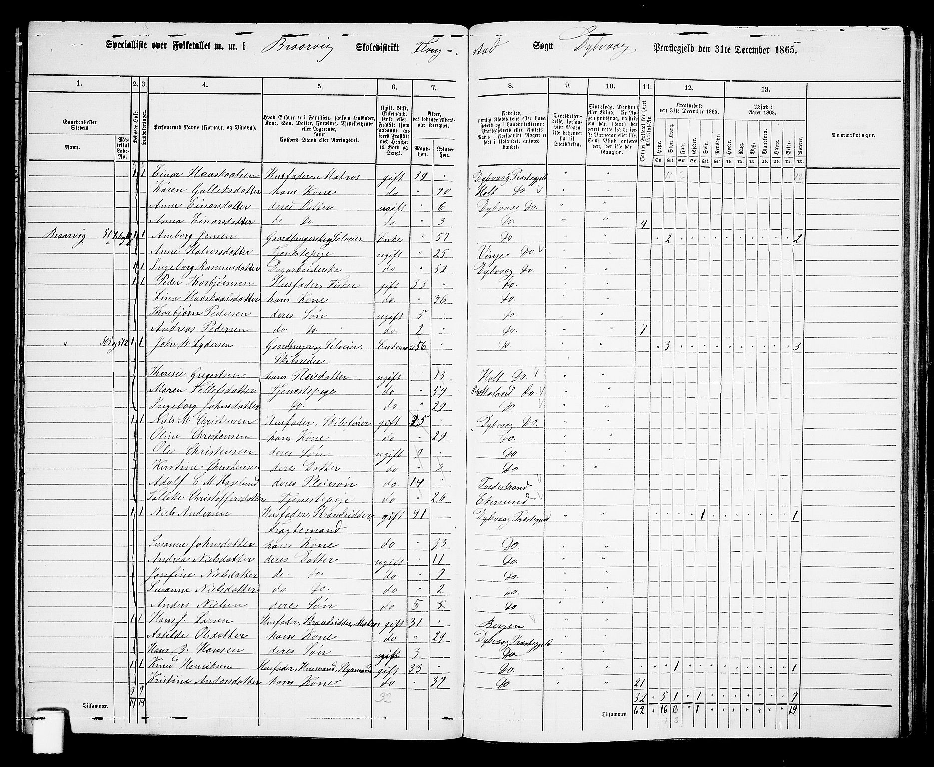 RA, 1865 census for Dypvåg, 1865, p. 139