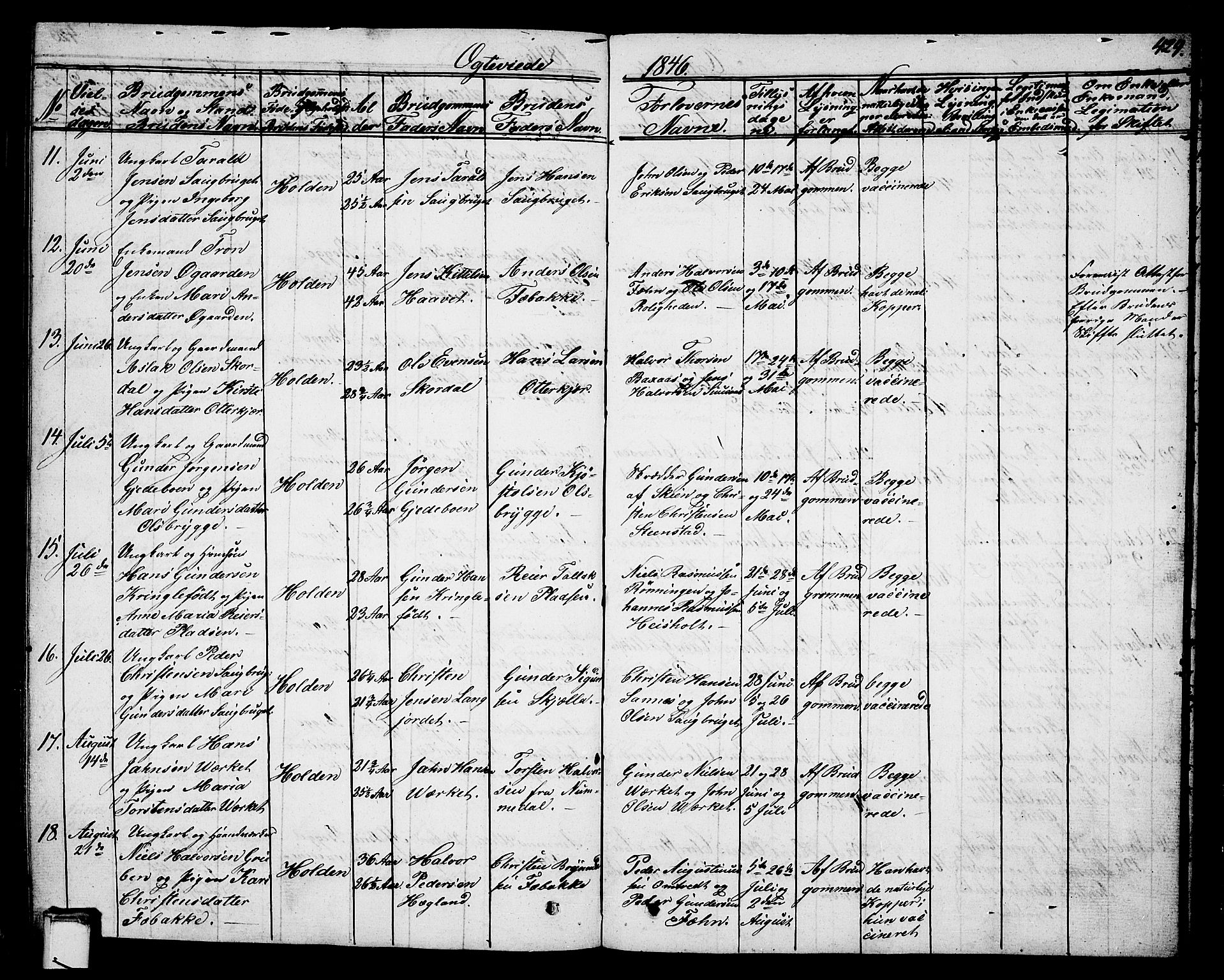 Holla kirkebøker, AV/SAKO-A-272/G/Ga/L0002: Parish register (copy) no. I 2, 1830-1848, p. 424