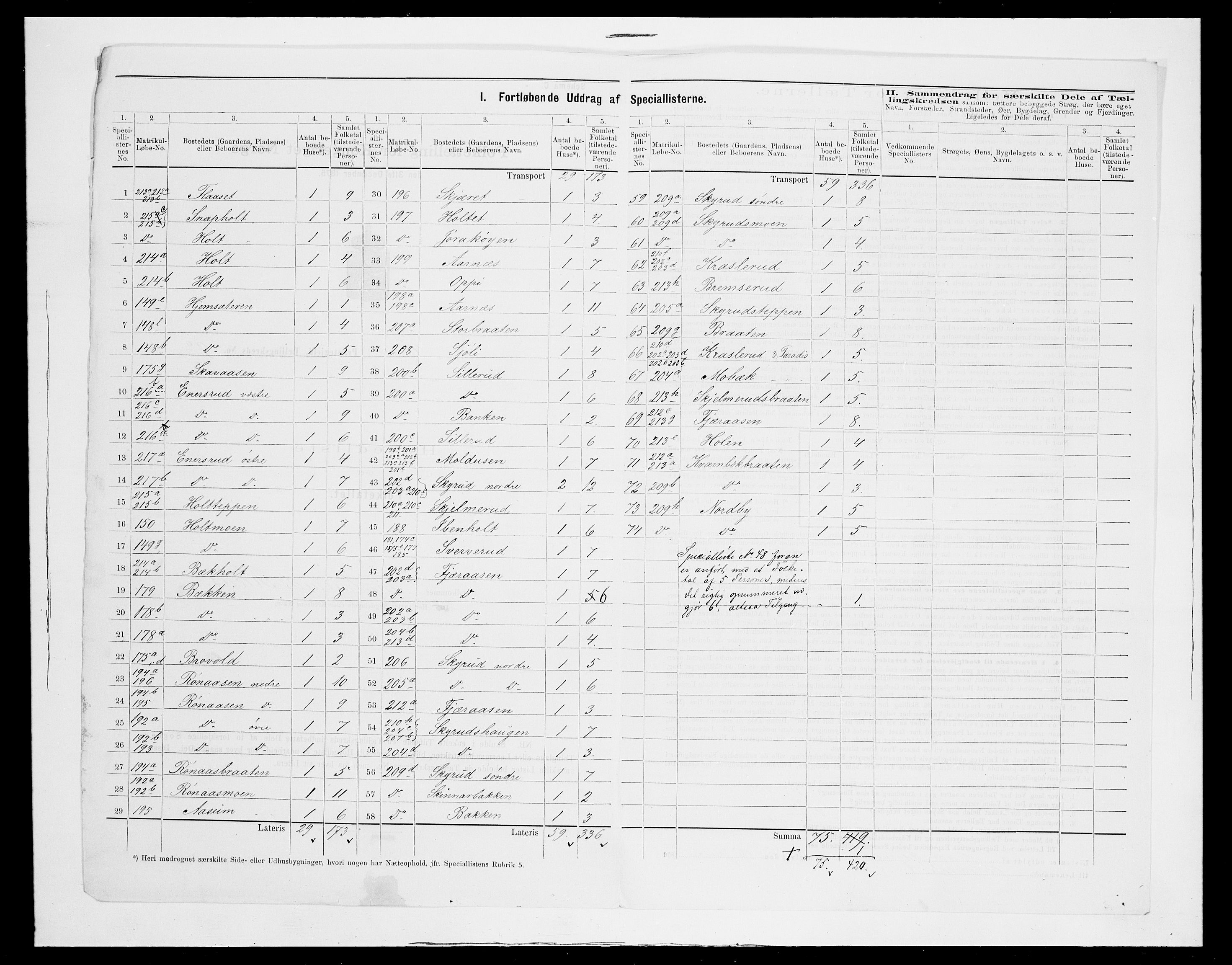 SAH, 1875 census for 0423P Grue, 1875, p. 52