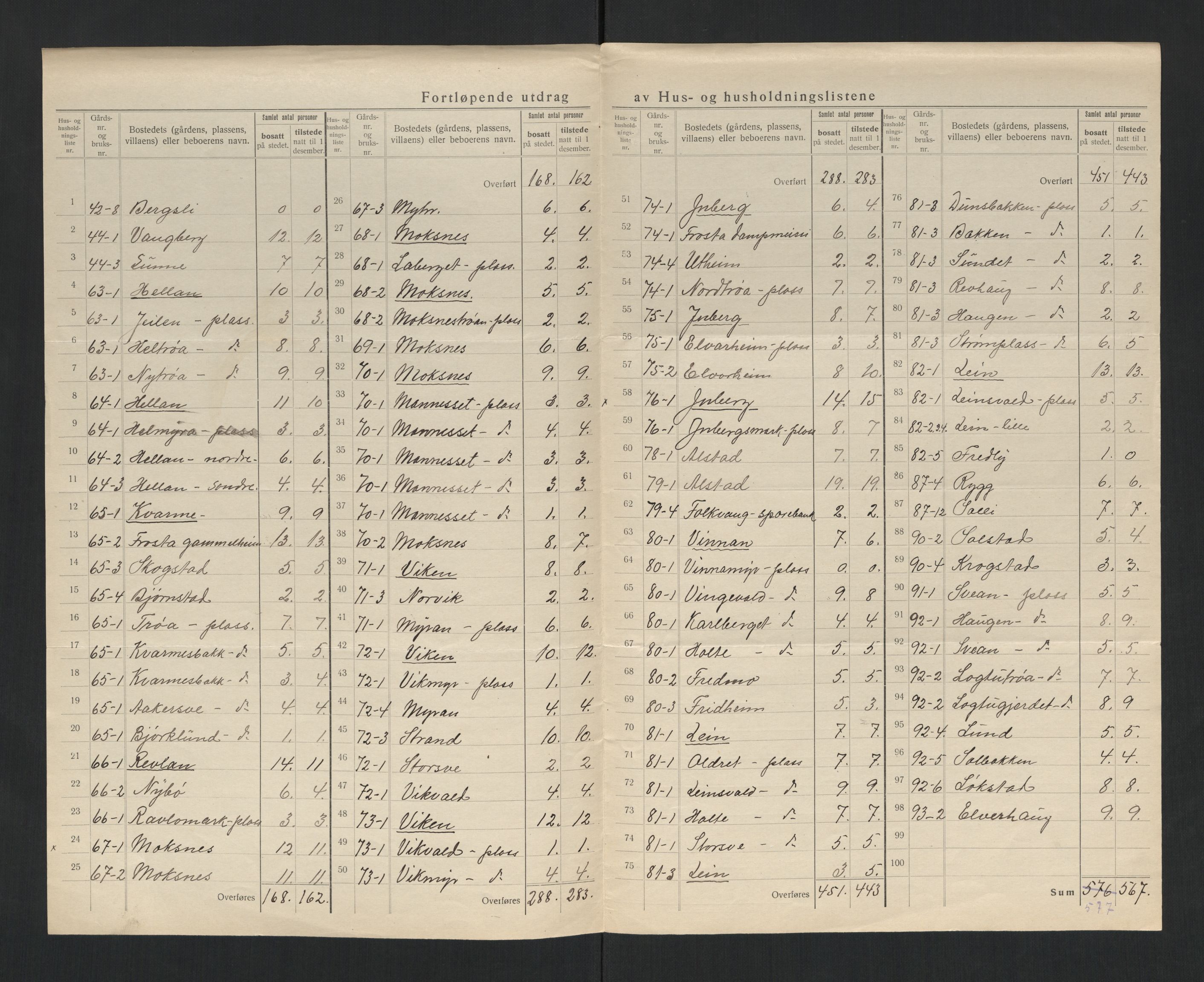 SAT, 1920 census for Frosta, 1920, p. 16