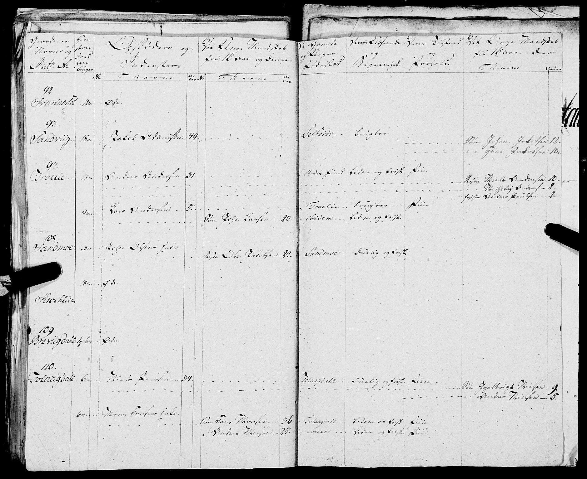 Fylkesmannen i Nordland, AV/SAT-A-0499/1.1/R/Ra/L0018: --, 1809-1836, p. 80