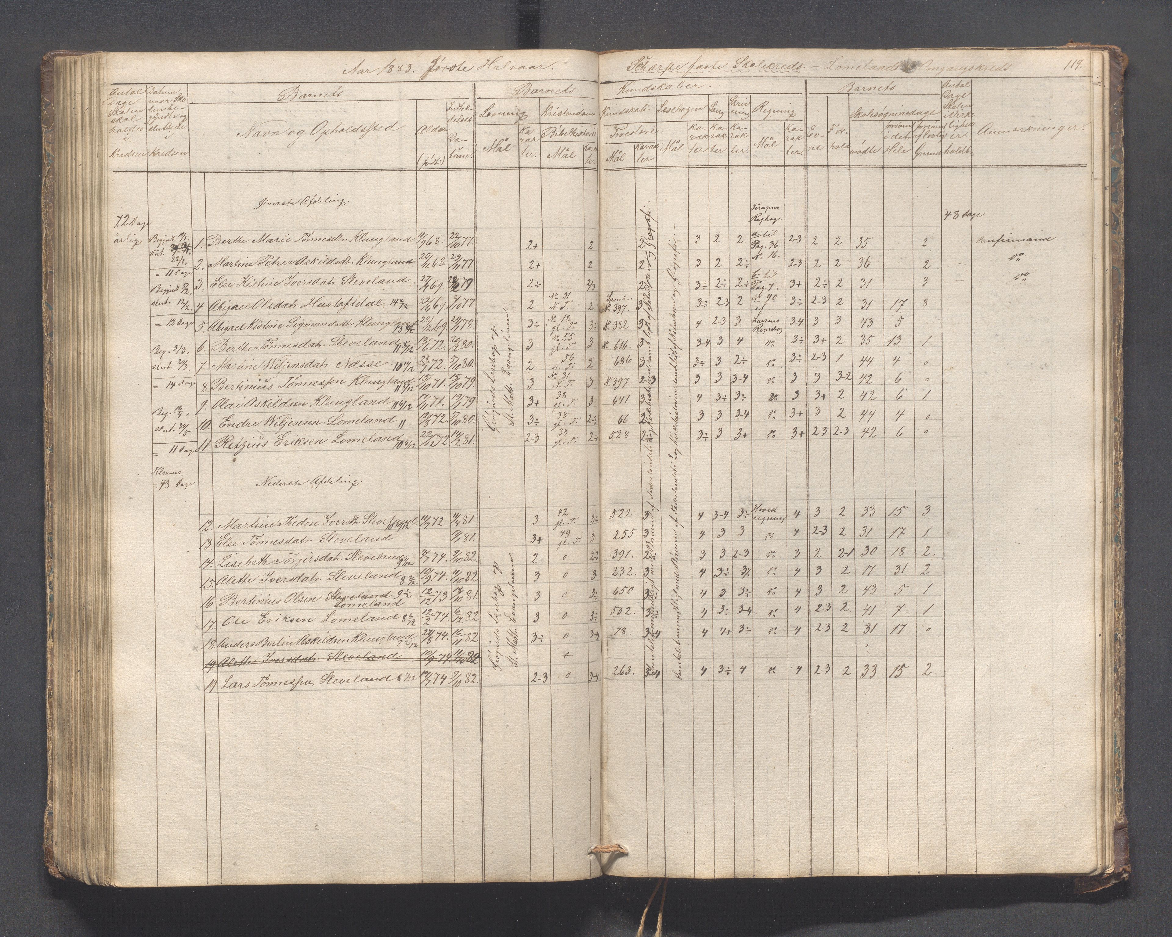 Helleland kommune - Skolekommisjonen/skolestyret, IKAR/K-100486/H/L0005: Skoleprotokoll - Lomeland, Skjerpe, Ramsland, 1845-1891, p. 119