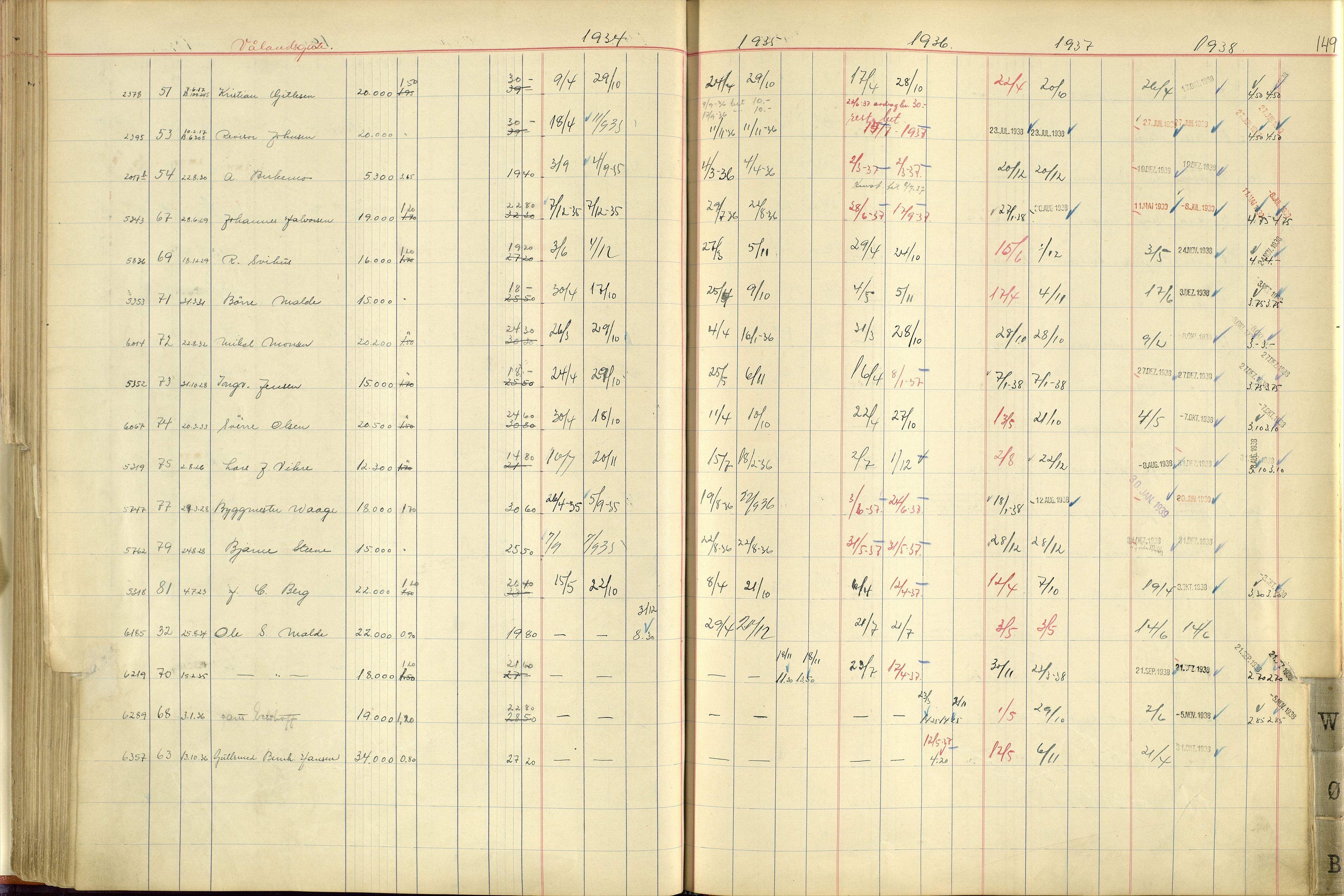 Norges Brannkasse Stavanger, AV/SAST-A-102143/F/Fc/L0005: Brannkontingentprotokoll M-Ø, 1934-1938, p. 148b-149a