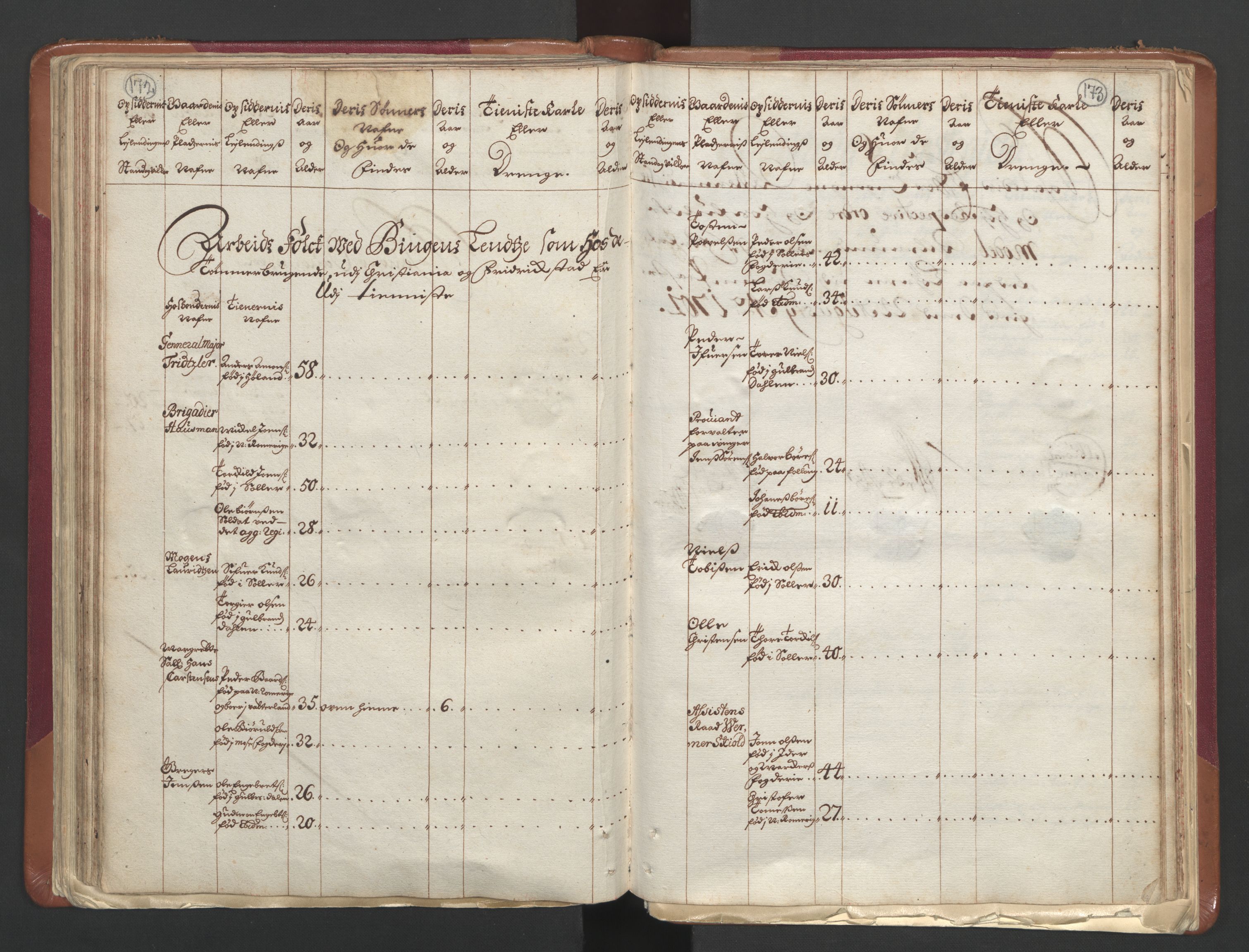 RA, Census (manntall) 1701, no. 1: Moss, Onsøy, Tune og Veme fogderi and Nedre Romerike fogderi, 1701, p. 172-173