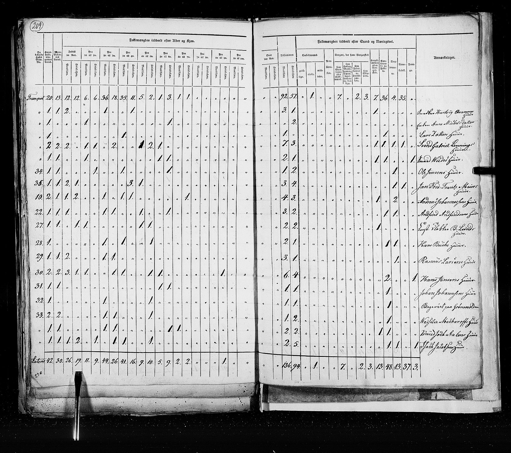 RA, Census 1825, vol. 21: Risør-Vardø, 1825, p. 209