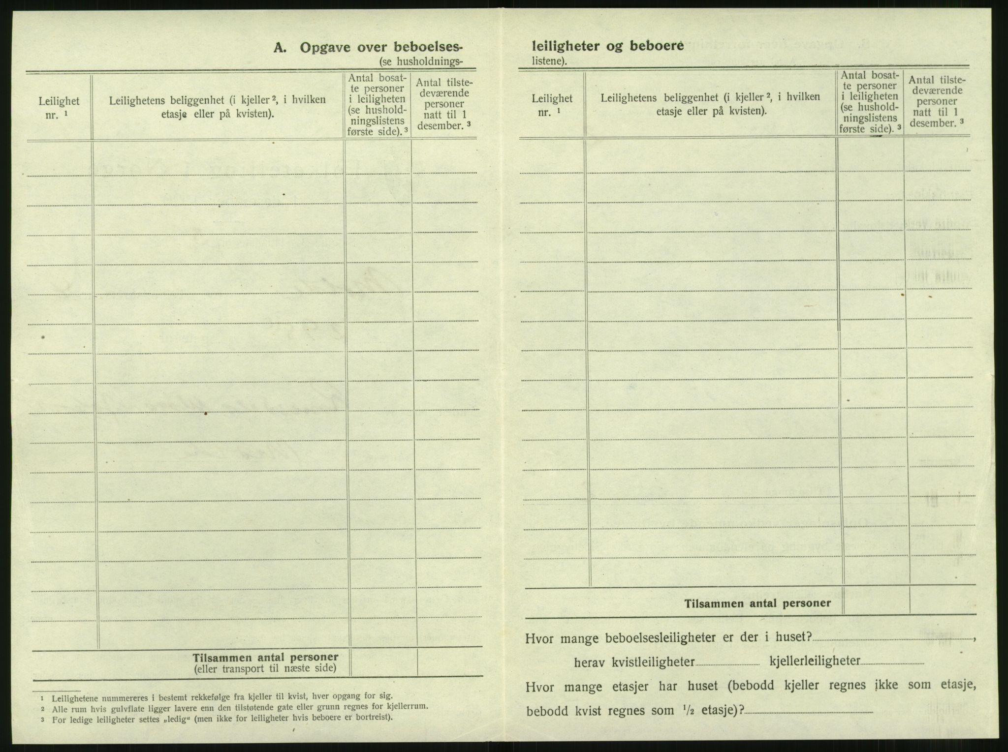 SAT, 1920 census for Molde, 1920, p. 432