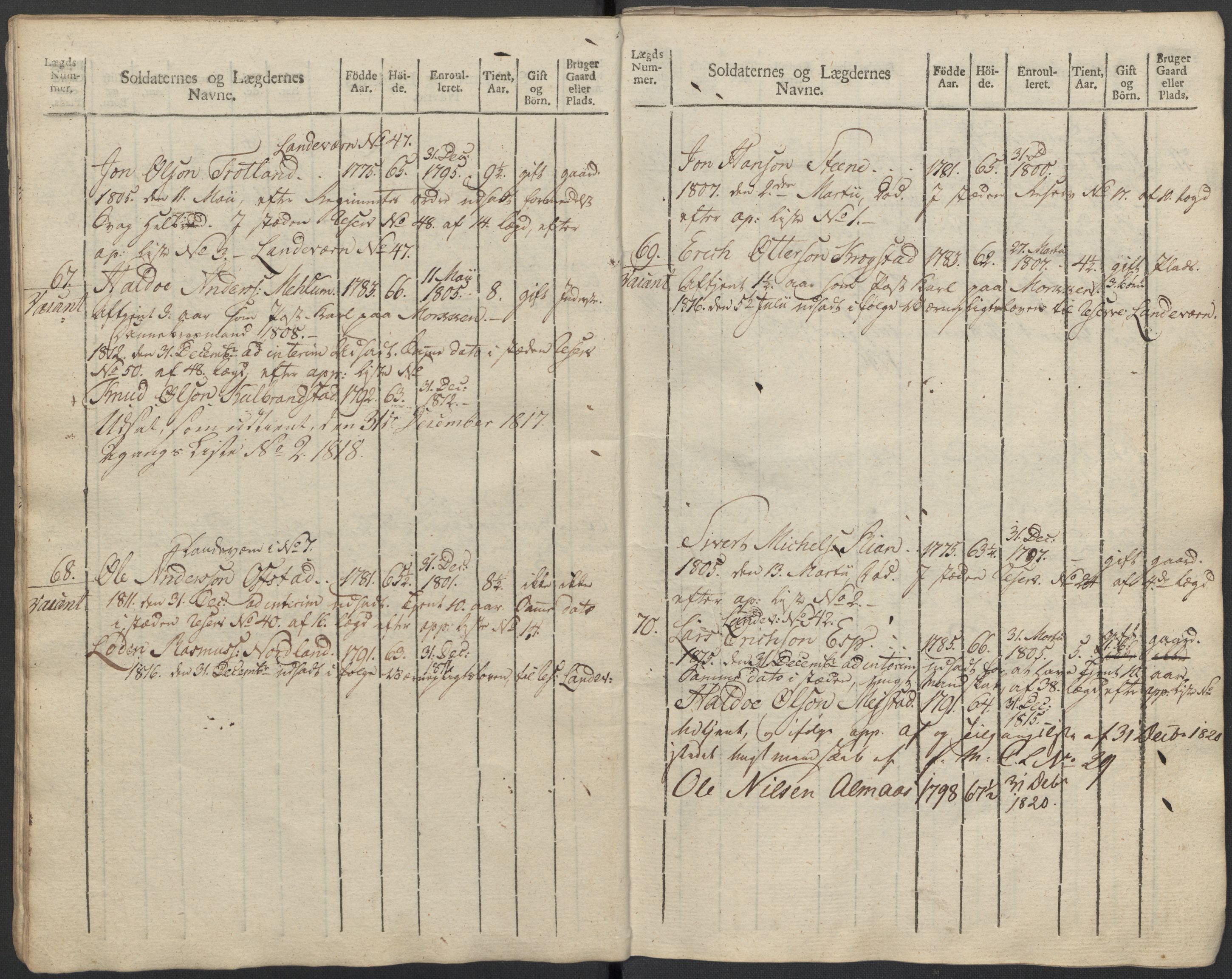 Generalitets- og kommissariatskollegiet, Det kongelige norske kommissariatskollegium, AV/RA-EA-5420/E/Eh/L0083c: 2. Trondheimske nasjonale infanteriregiment, 1810, p. 347