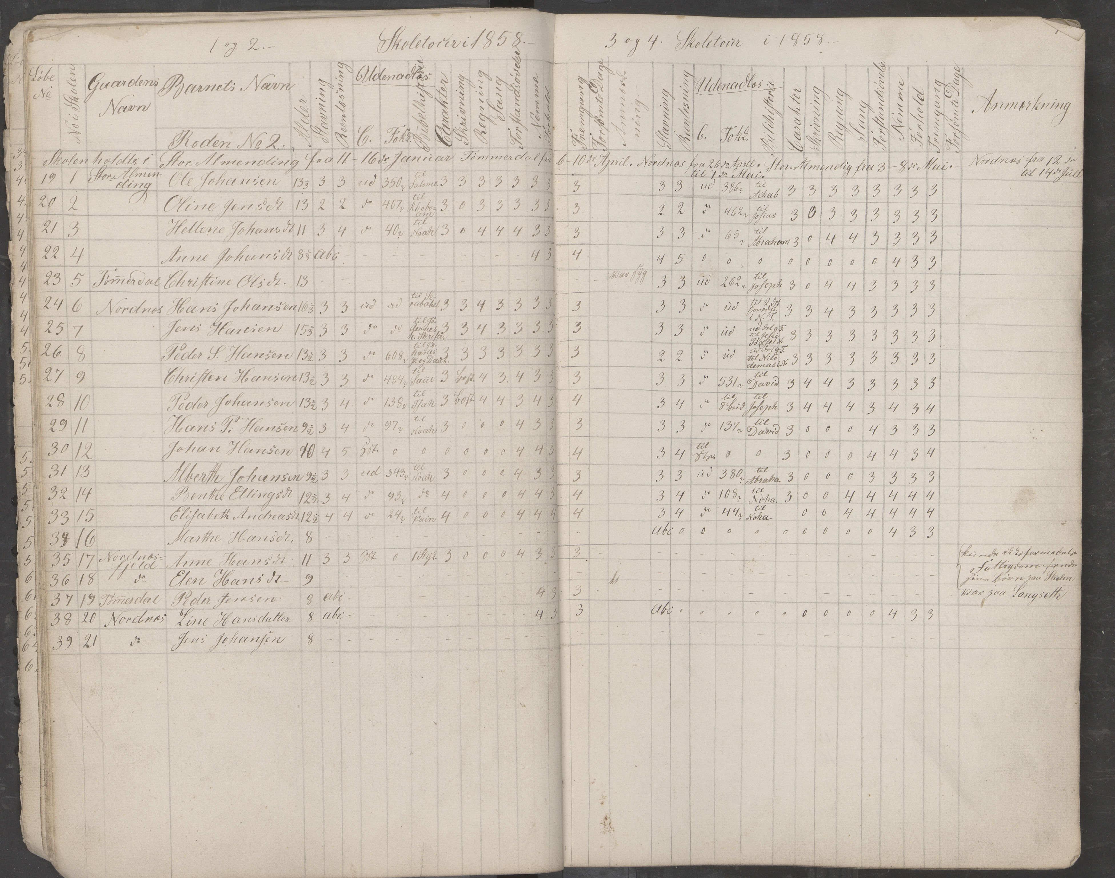 Saltdal kommune. Ymse skolekretser, AIN/K-18400.510.18/442/L0001: Skoleprotokoll, 1855-1863