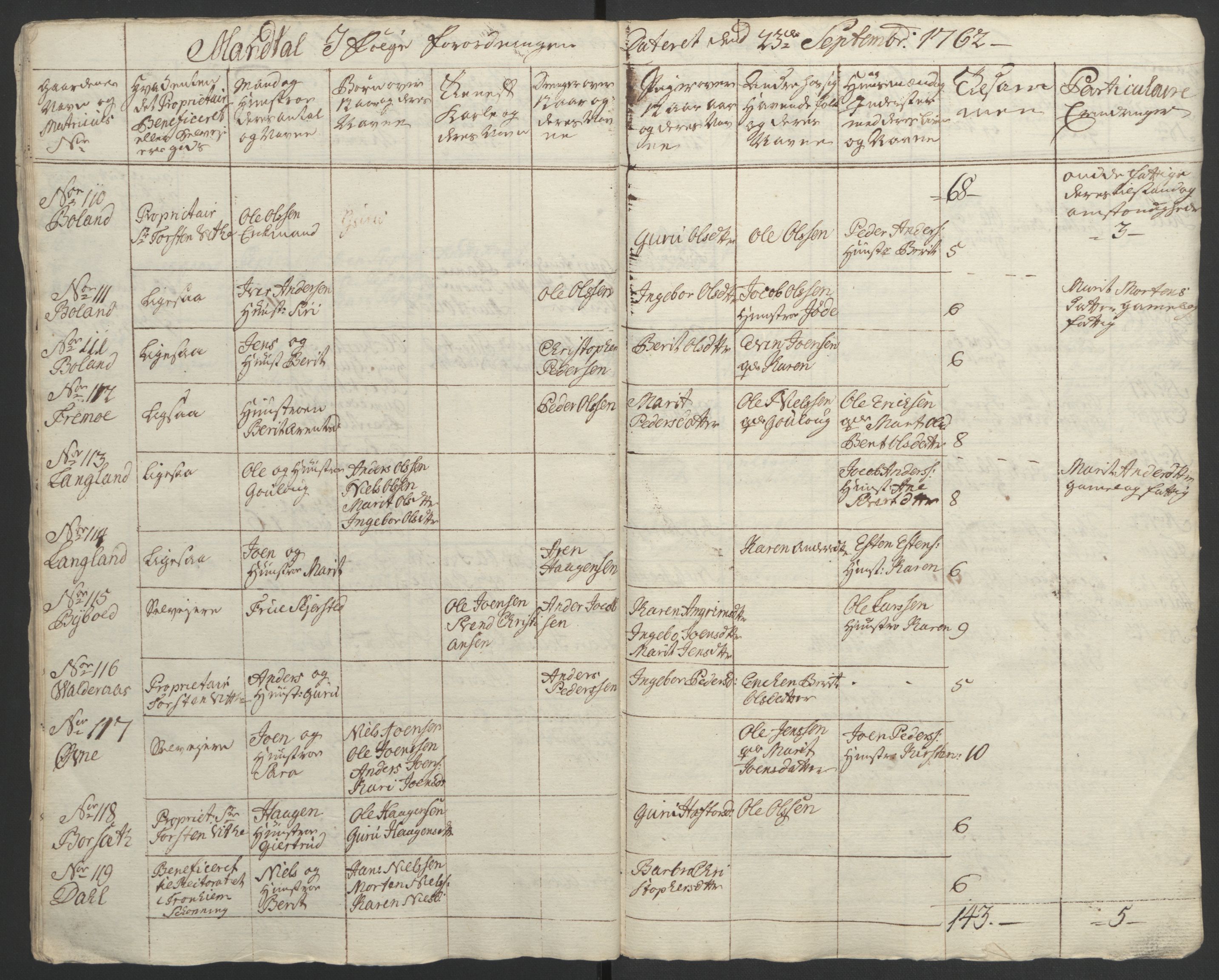 Rentekammeret inntil 1814, Realistisk ordnet avdeling, AV/RA-EA-4070/Ol/L0021: [Gg 10]: Ekstraskatten, 23.09.1762. Orkdal og Gauldal, 1762-1767, p. 225