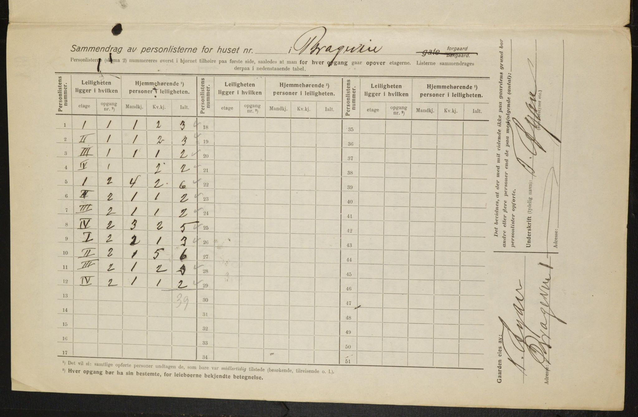 OBA, Municipal Census 1916 for Kristiania, 1916, p. 8119