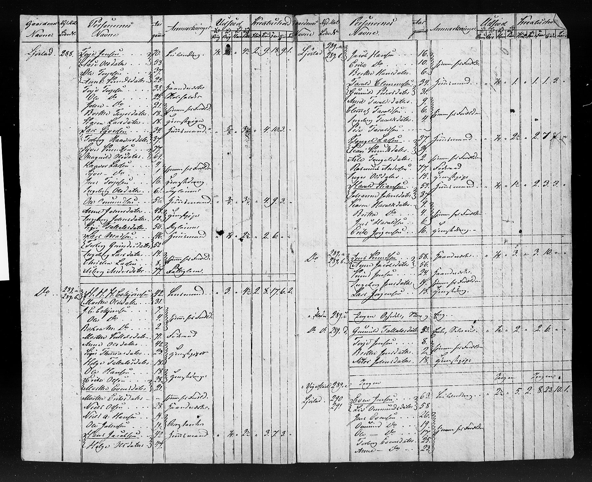 , Census 1845 for Gjerstad, 1845, p. 6