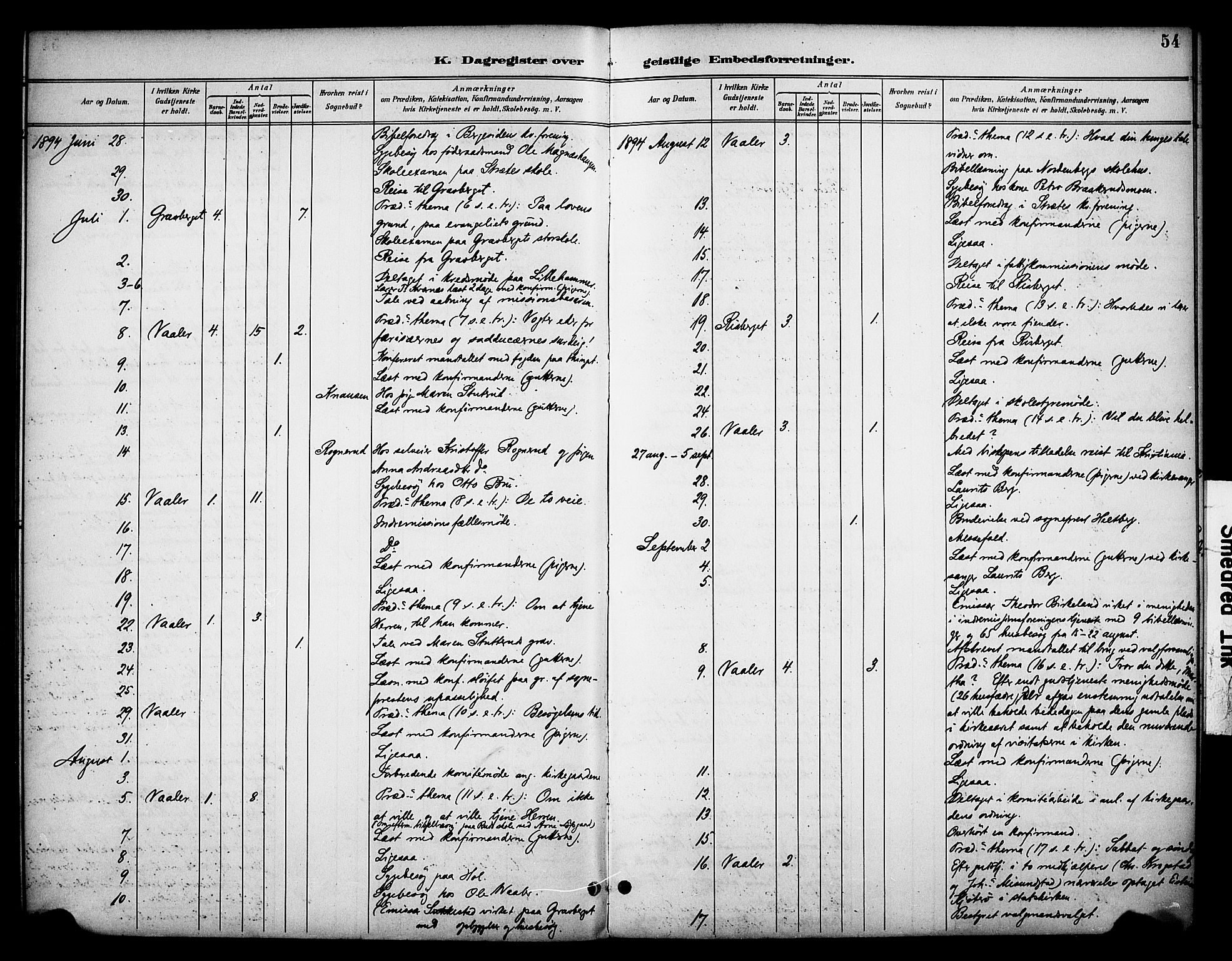 Våler prestekontor, Hedmark, AV/SAH-PREST-040/H/Ha/Haa/L0006: Parish register (official) no. 6, 1894-1908, p. 54