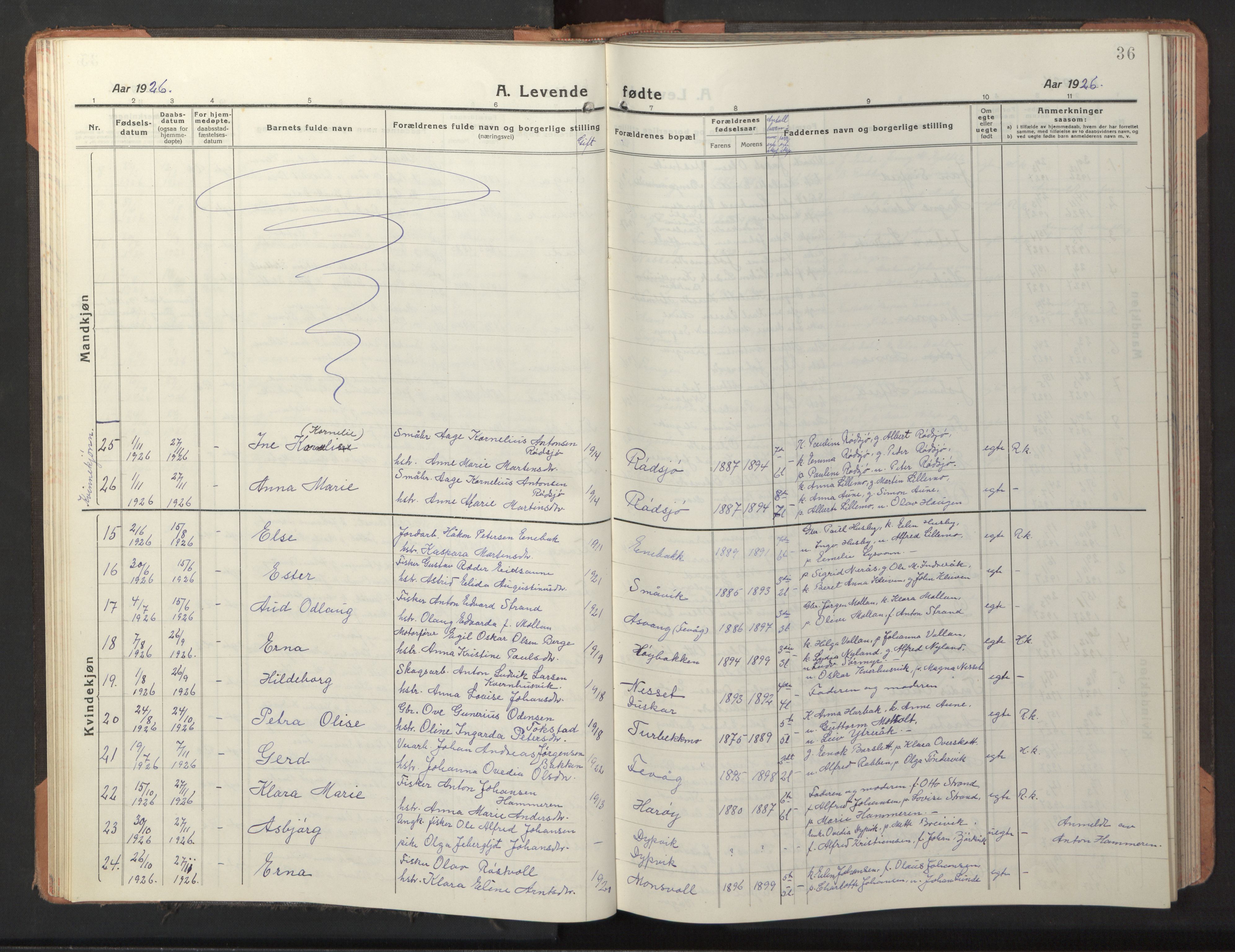 Ministerialprotokoller, klokkerbøker og fødselsregistre - Sør-Trøndelag, SAT/A-1456/653/L0658: Parish register (copy) no. 653C02, 1919-1947, p. 36