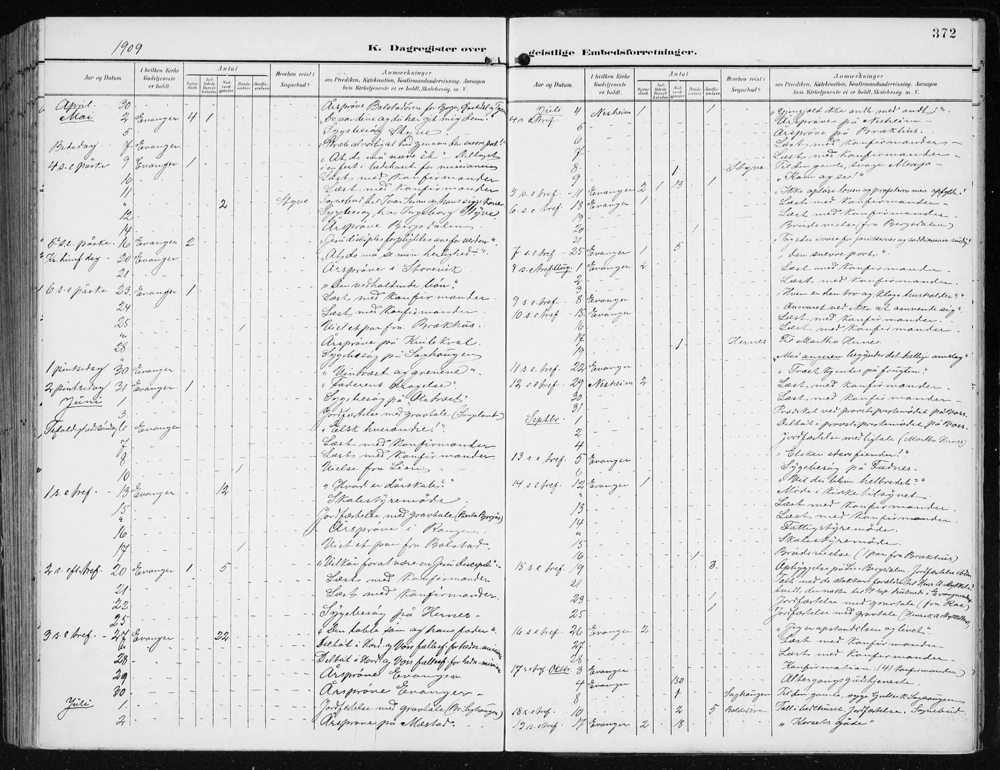 Evanger sokneprestembete, SAB/A-99924: Parish register (official) no. A  3, 1900-1930, p. 372