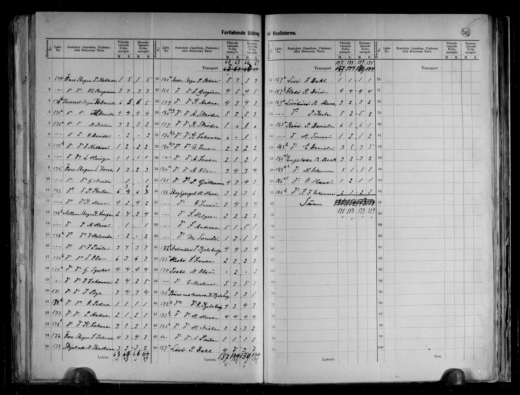 RA, 1891 census for 1848 Steigen, 1891, p. 21