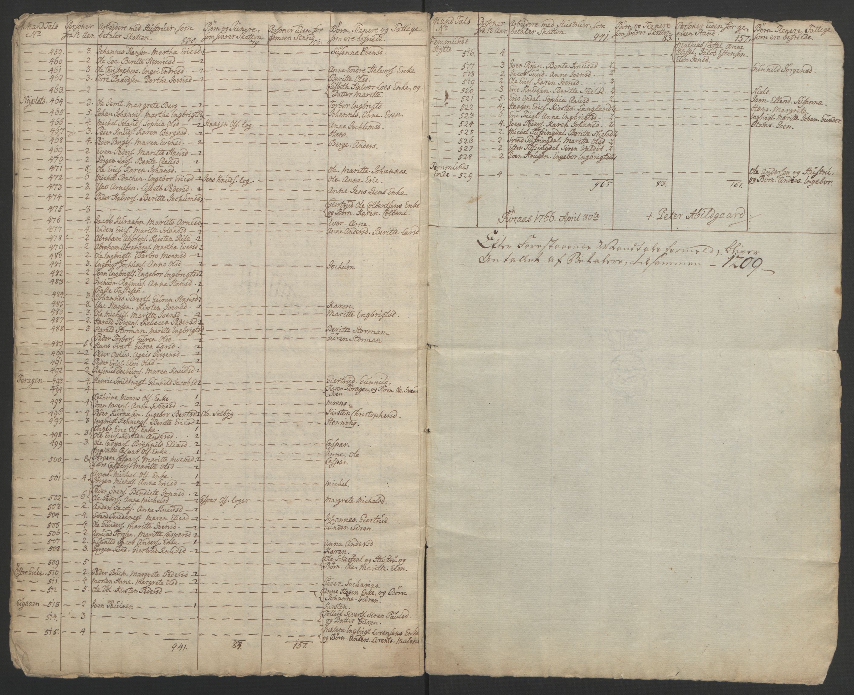 Rentekammeret inntil 1814, Realistisk ordnet avdeling, RA/EA-4070/Ol/L0021: [Gg 10]: Ekstraskatten, 23.09.1762. Orkdal og Gauldal, 1762-1767, p. 565