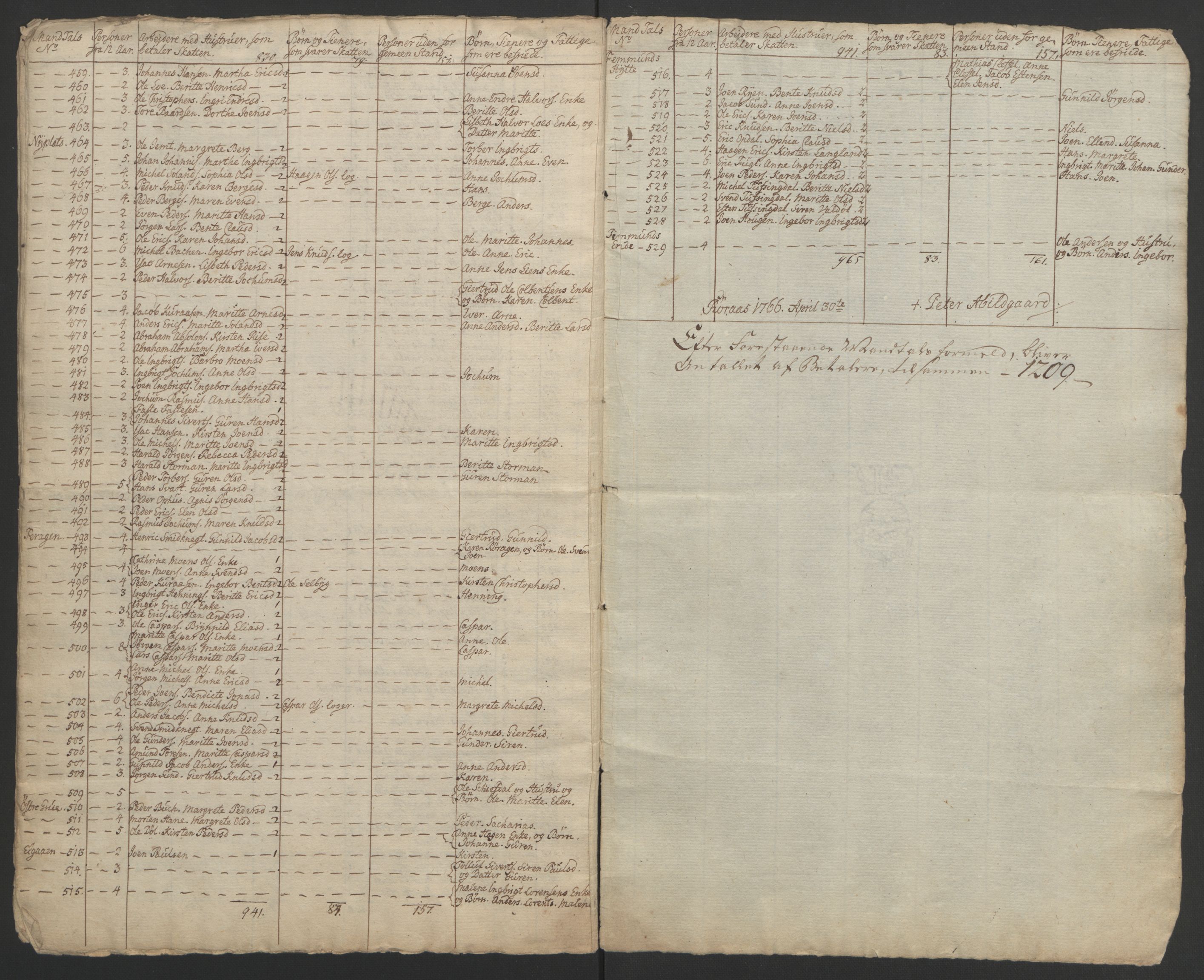 Rentekammeret inntil 1814, Realistisk ordnet avdeling, AV/RA-EA-4070/Ol/L0021: [Gg 10]: Ekstraskatten, 23.09.1762. Orkdal og Gauldal, 1762-1767, p. 565