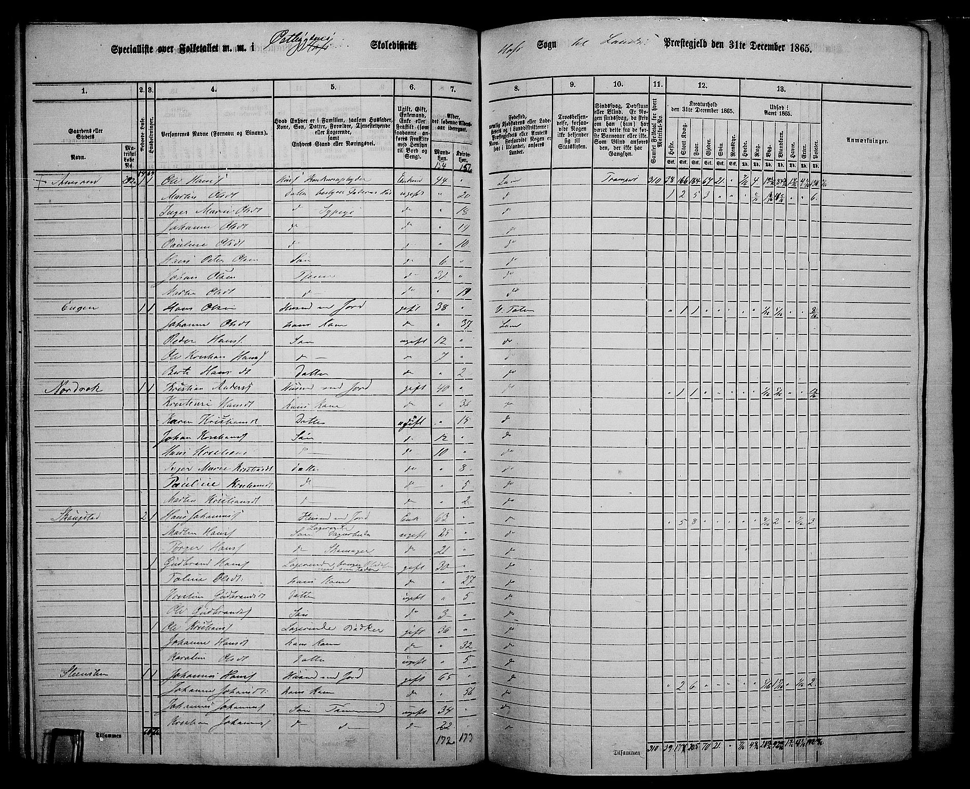 RA, 1865 census for Land, 1865, p. 326