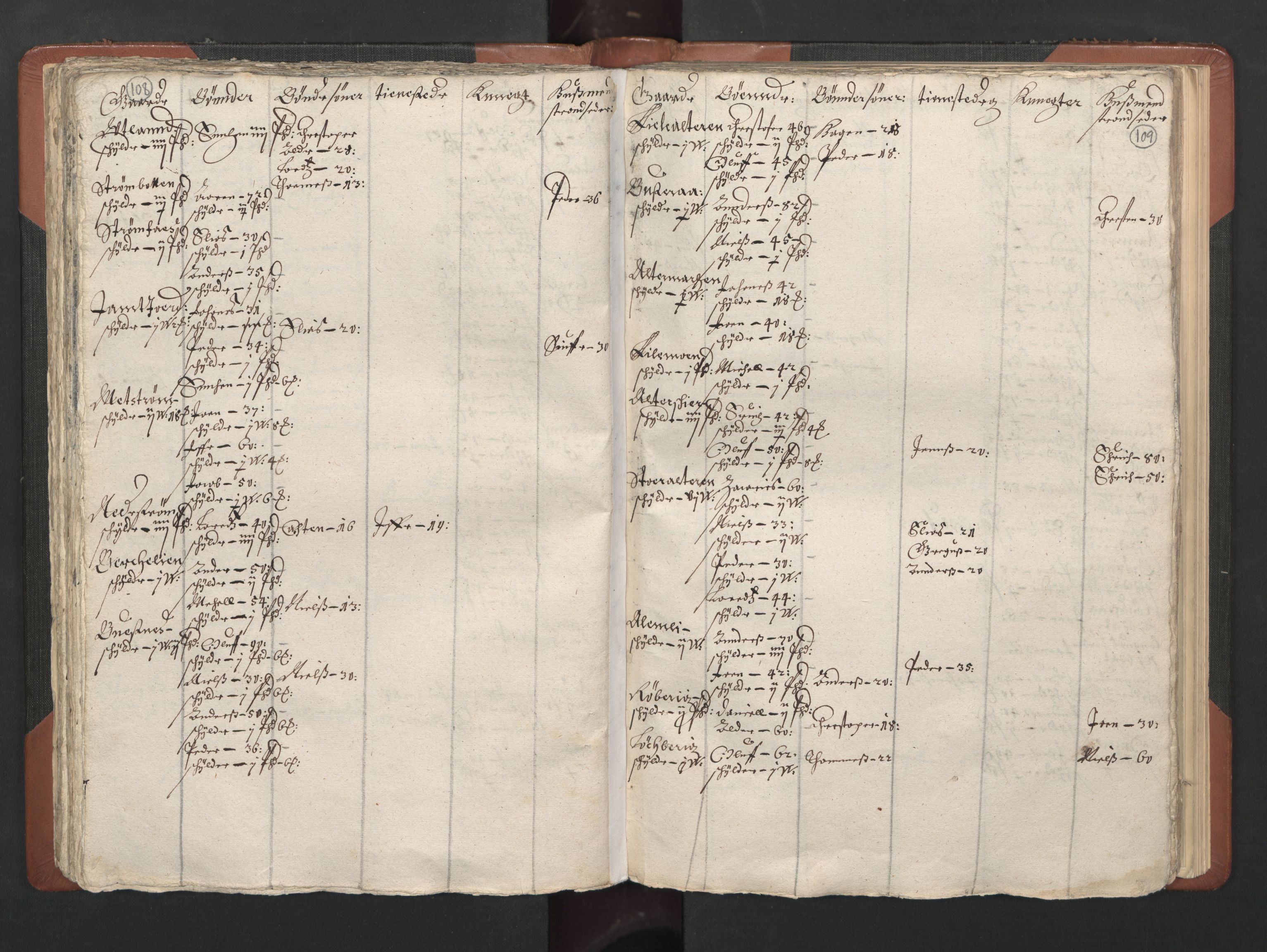 RA, Bailiff's Census 1664-1666, no. 20: Modern Nordland county, modern Troms county and modern Finnmark county, 1665, p. 108-109