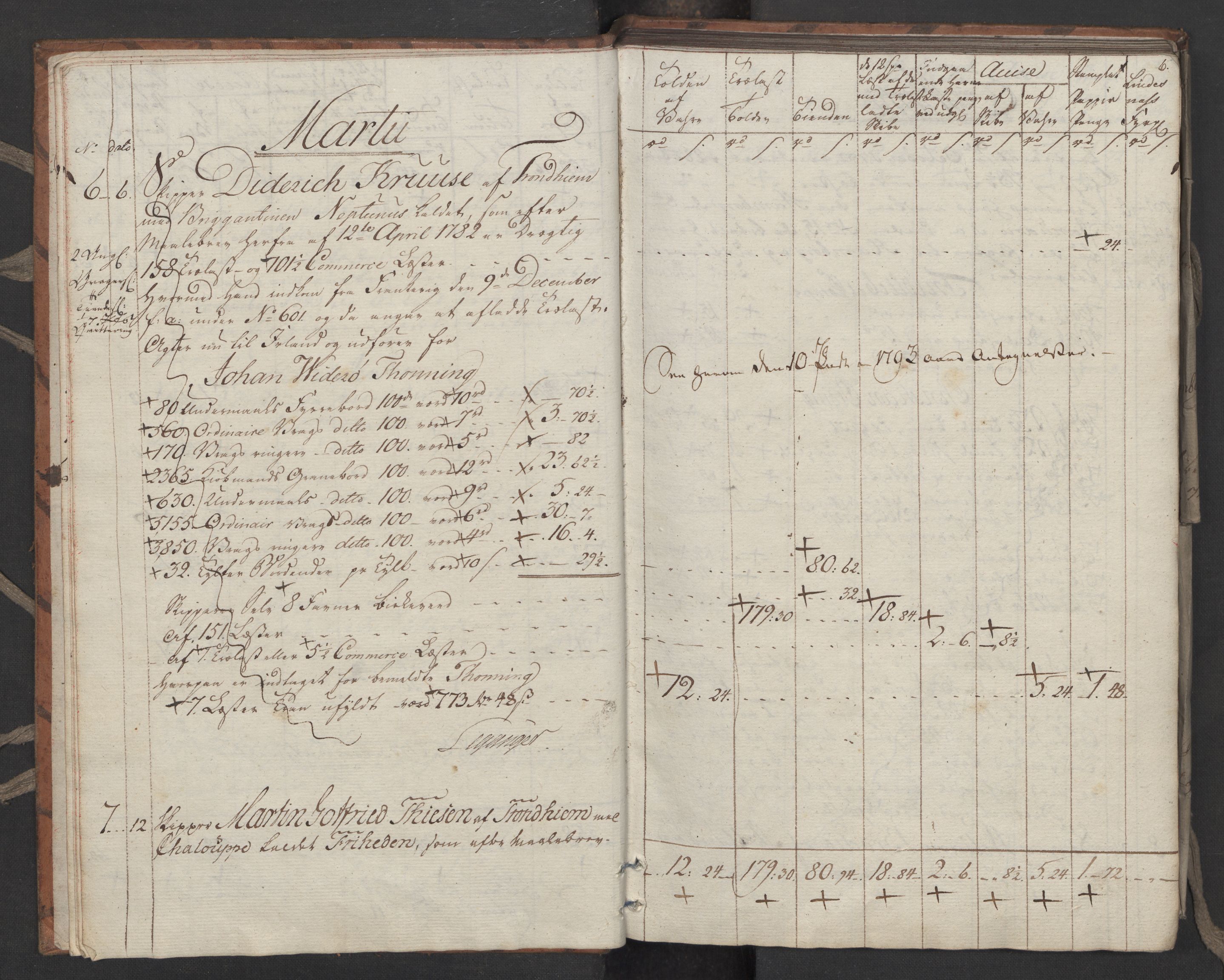 Generaltollkammeret, tollregnskaper, RA/EA-5490/R33/L0206/0001: Tollregnskaper Trondheim A / Utgående tollbok, 1794, p. 5b-6a