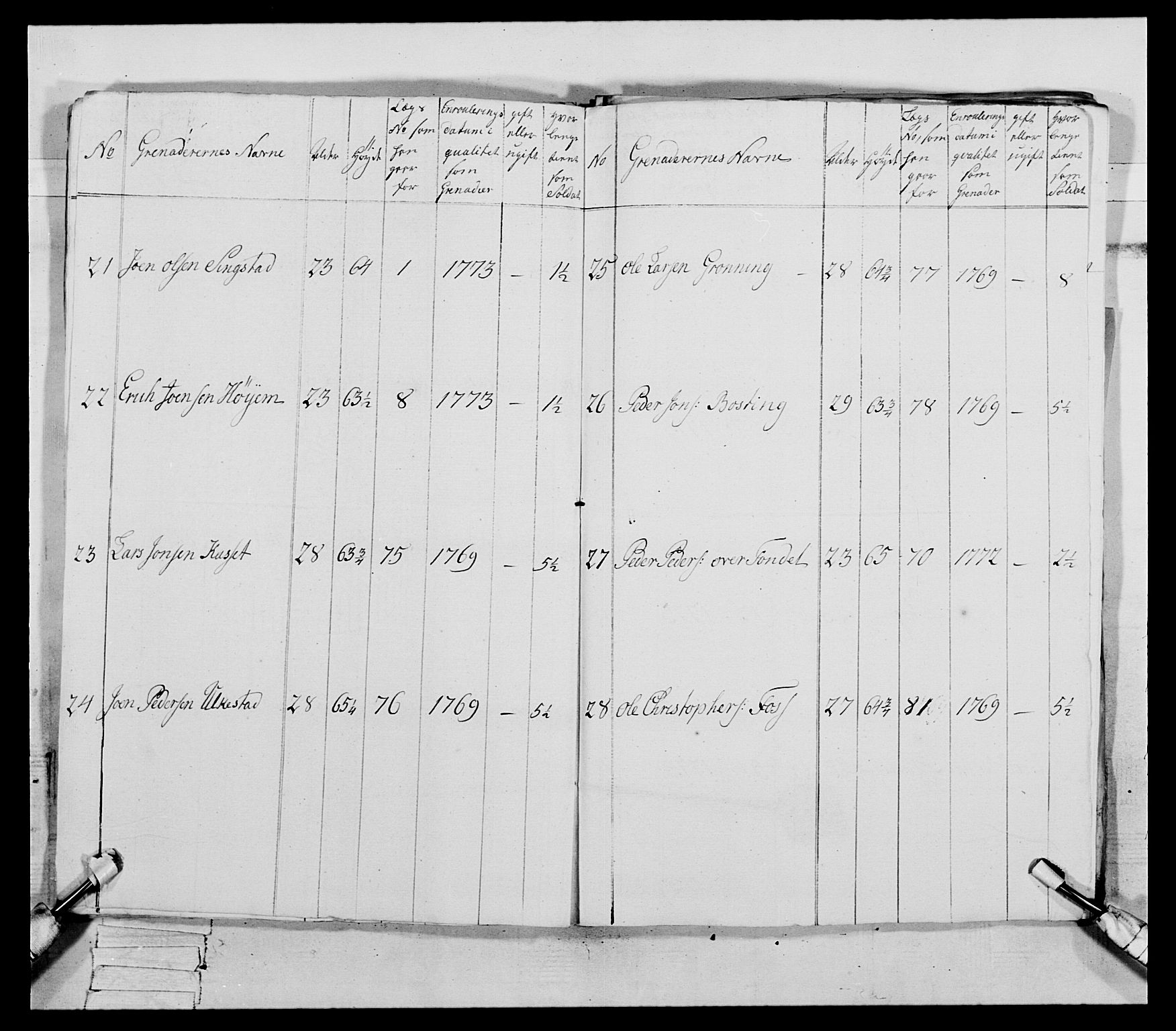 Generalitets- og kommissariatskollegiet, Det kongelige norske kommissariatskollegium, AV/RA-EA-5420/E/Eh/L0085: 3. Trondheimske nasjonale infanteriregiment, 1773-1775, p. 327