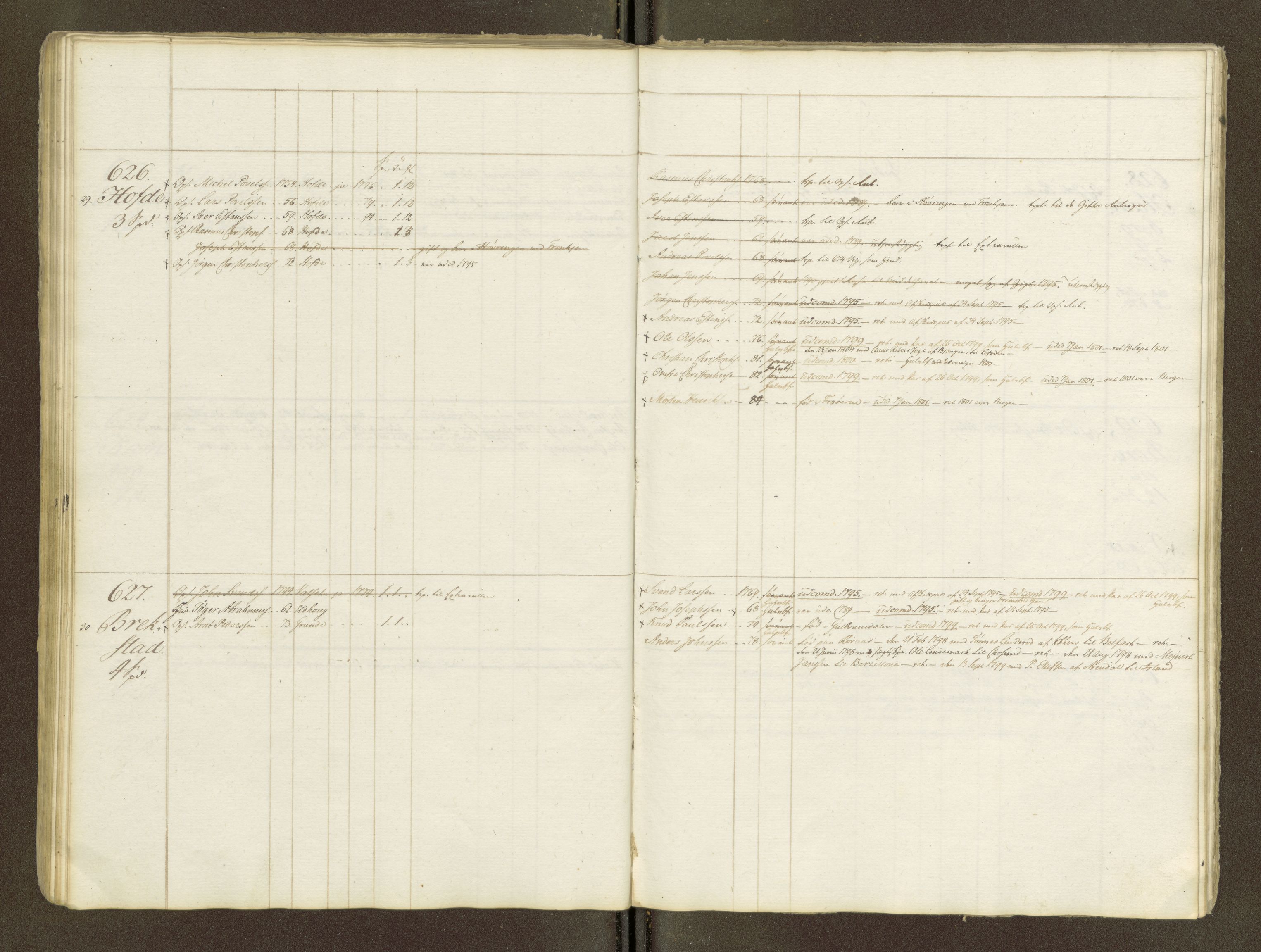 Sjøinnrulleringen - Trondhjemske distrikt, AV/SAT-A-5121/01/L0047/0001: -- / Lægds og hovedrulle for Fosen og Hitteren krets, 1759-1804, p. 64