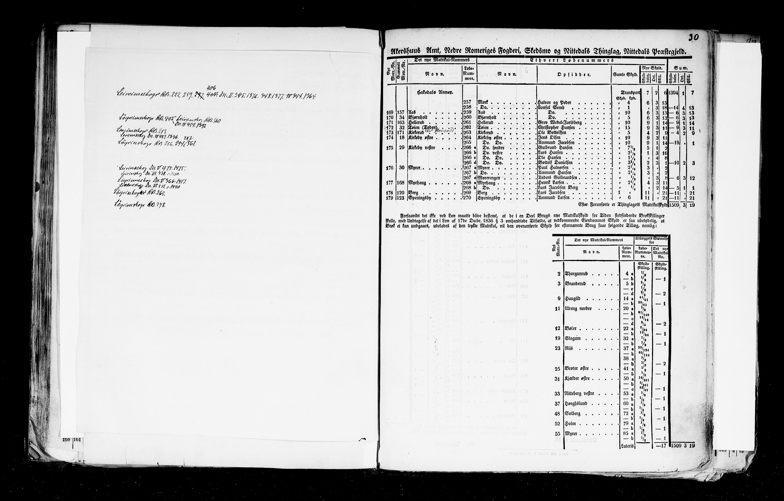 Rygh, RA/PA-0034/F/Fb/L0002: Matrikkelen for 1838 - Akershus amt (Akershus fylke), 1838, p. 30a