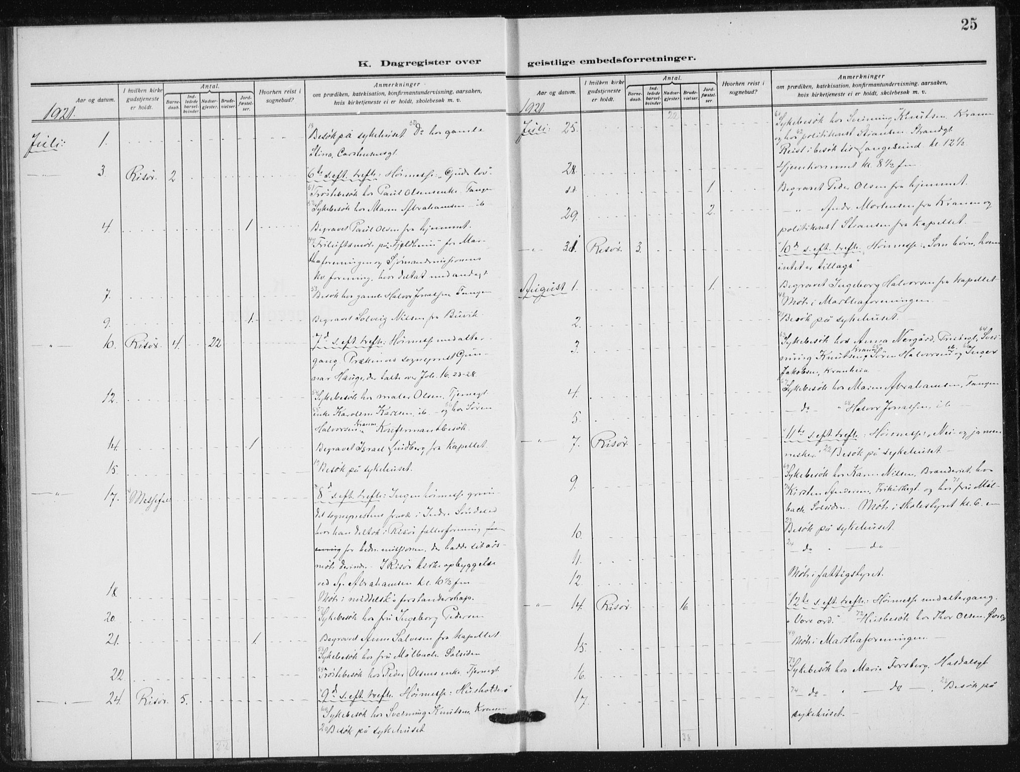 Risør sokneprestkontor, AV/SAK-1111-0035/F/Fa/L0008: Parish register (official) no. A 8, 1922-1939, p. 25