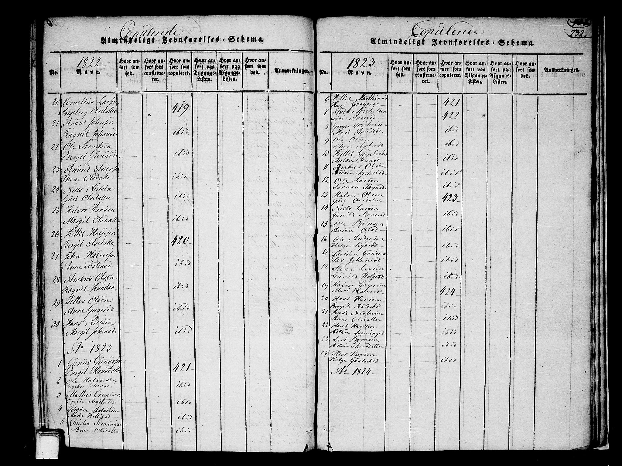 Heddal kirkebøker, AV/SAKO-A-268/F/Fa/L0005: Parish register (official) no. I 5, 1814-1837, p. 731-732