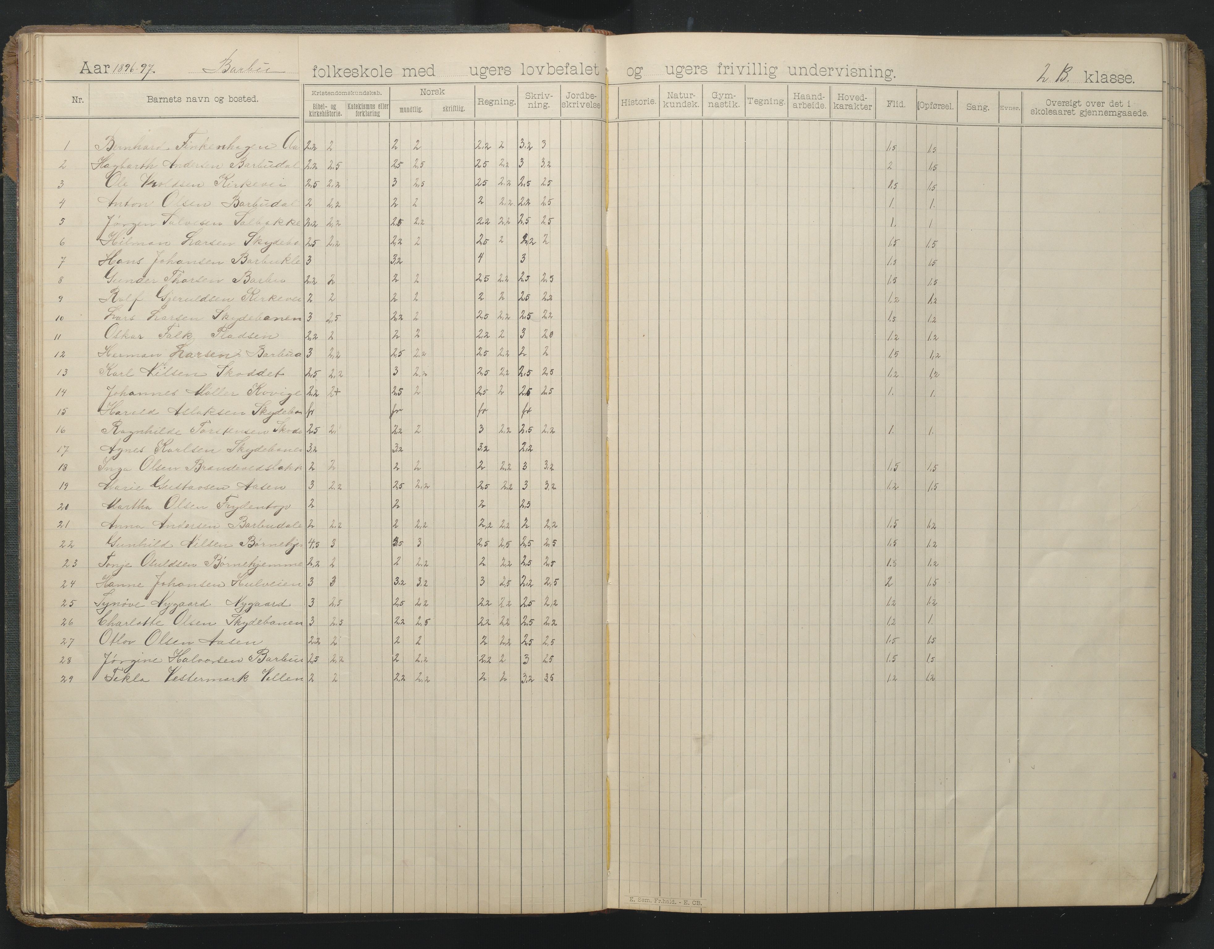 Arendal kommune, Katalog I, AAKS/KA0906-PK-I/07/L0166: Skoleprotokoll for friskolen, 1895-1903