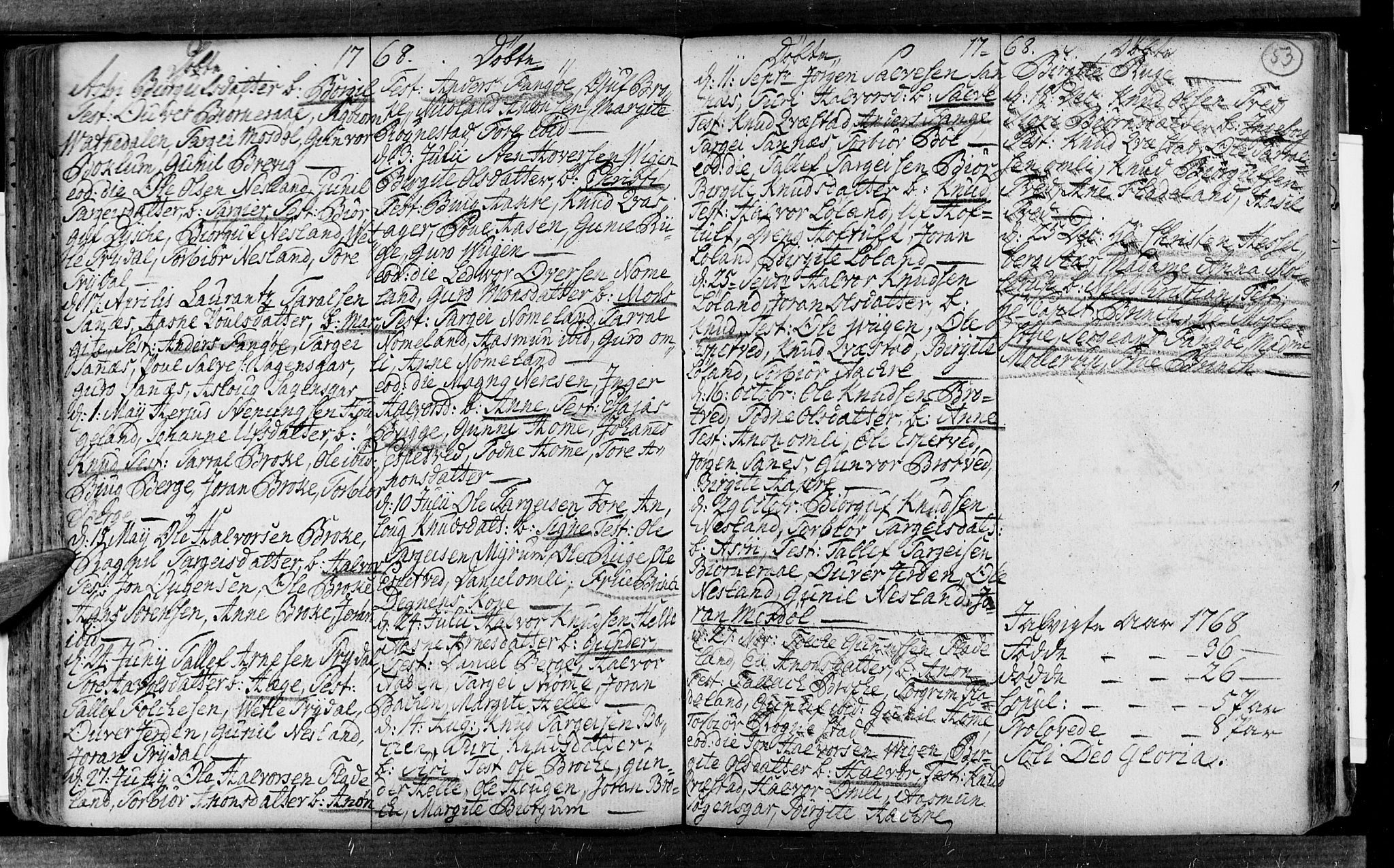 Valle sokneprestkontor, SAK/1111-0044/F/Fa/Fac/L0002: Parish register (official) no. A 2, 1745-1776, p. 53