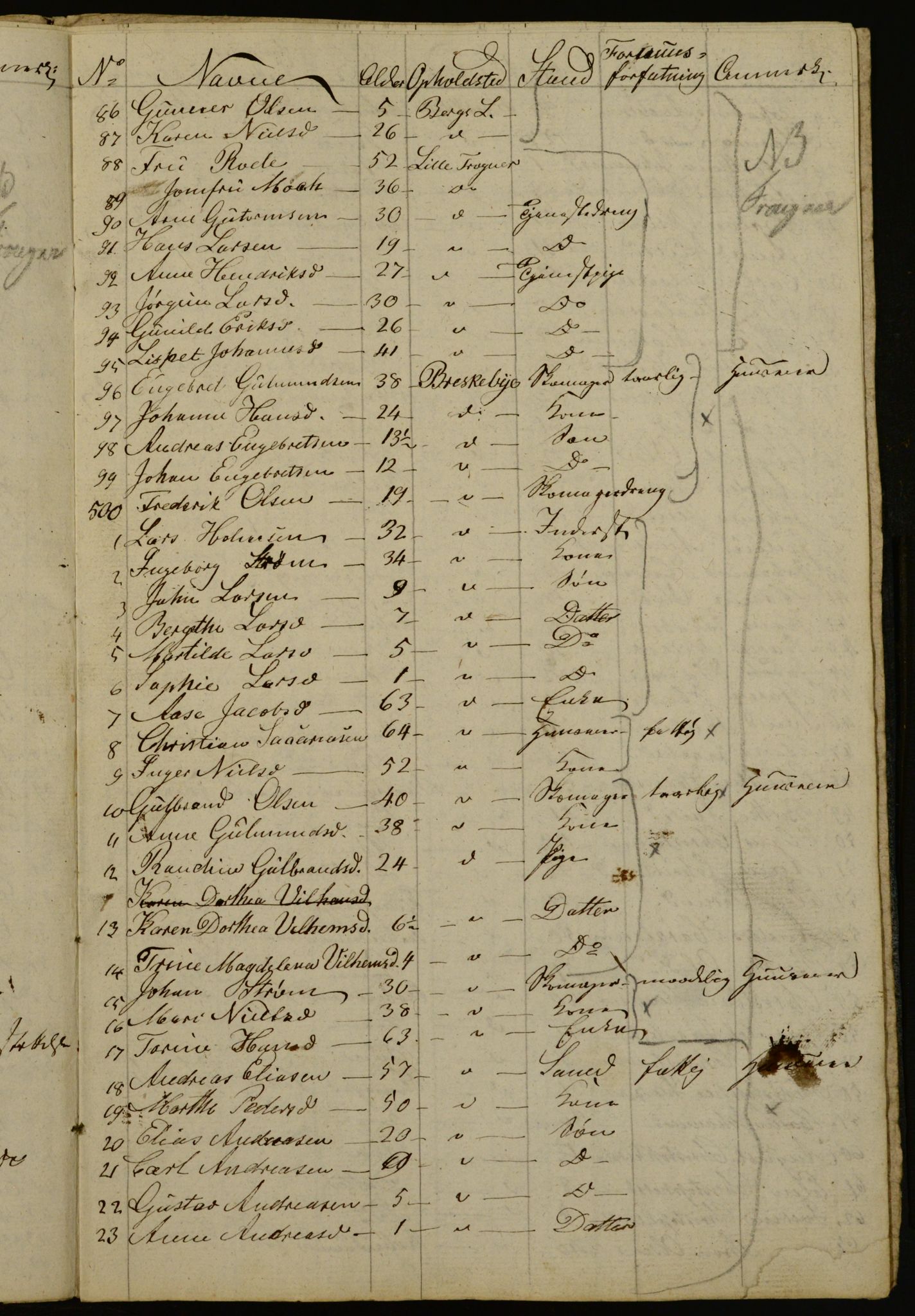 OBA, Census for Aker 1834, 1834