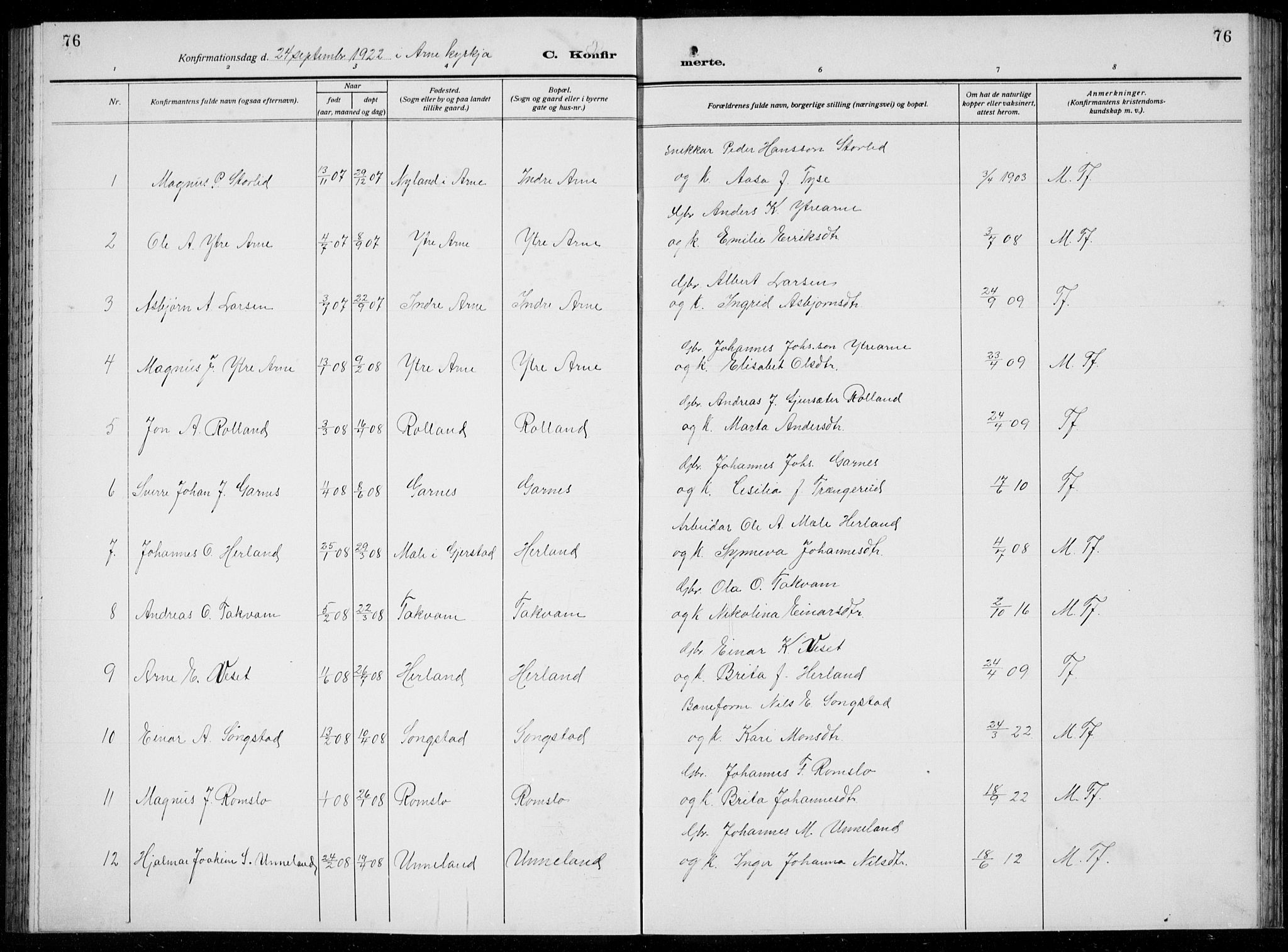 Arna Sokneprestembete, AV/SAB-A-74001/H/Ha/Hab: Parish register (copy) no. A  6, 1922-1936, p. 76