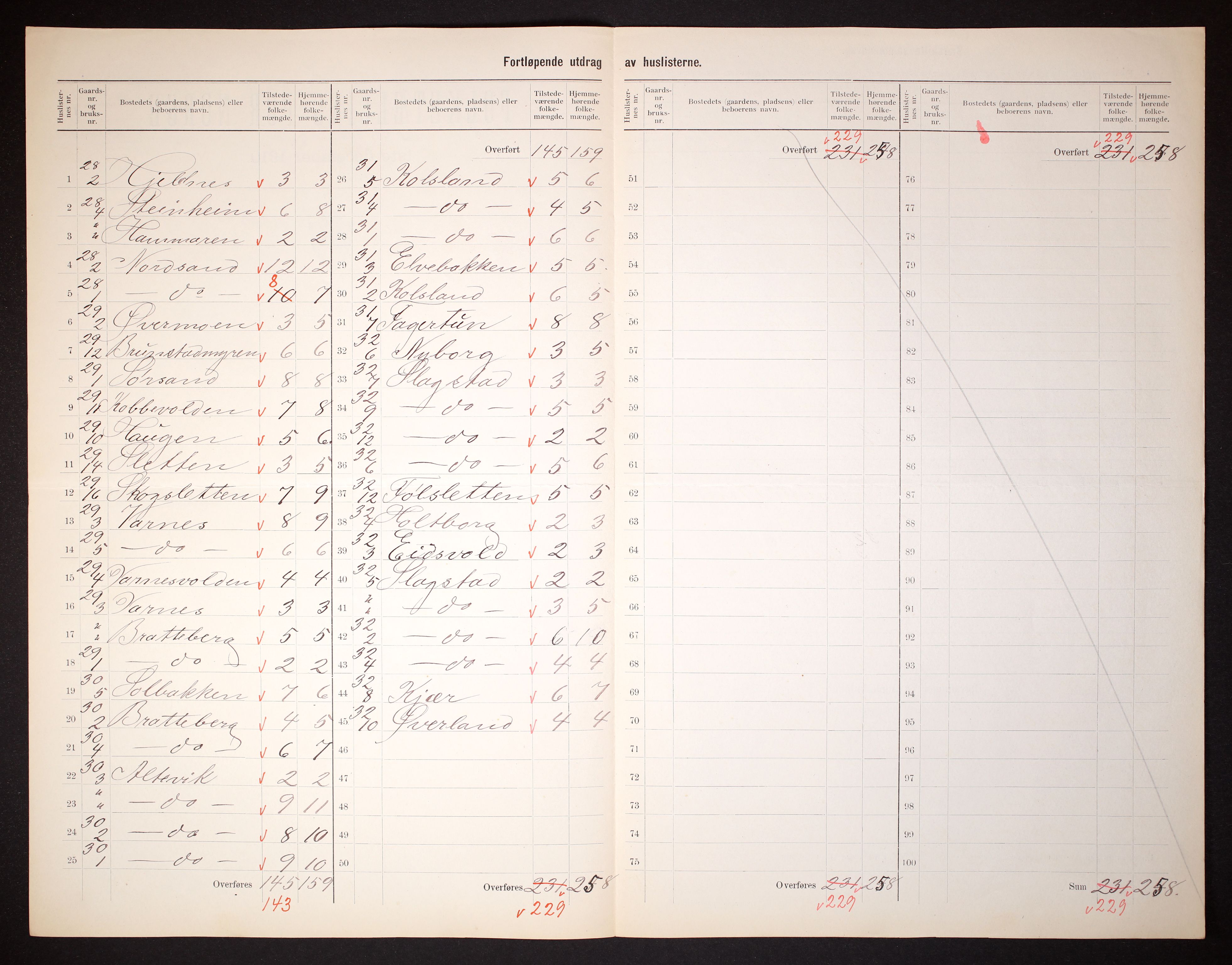 RA, 1910 census for Bjarkøy, 1910, p. 5