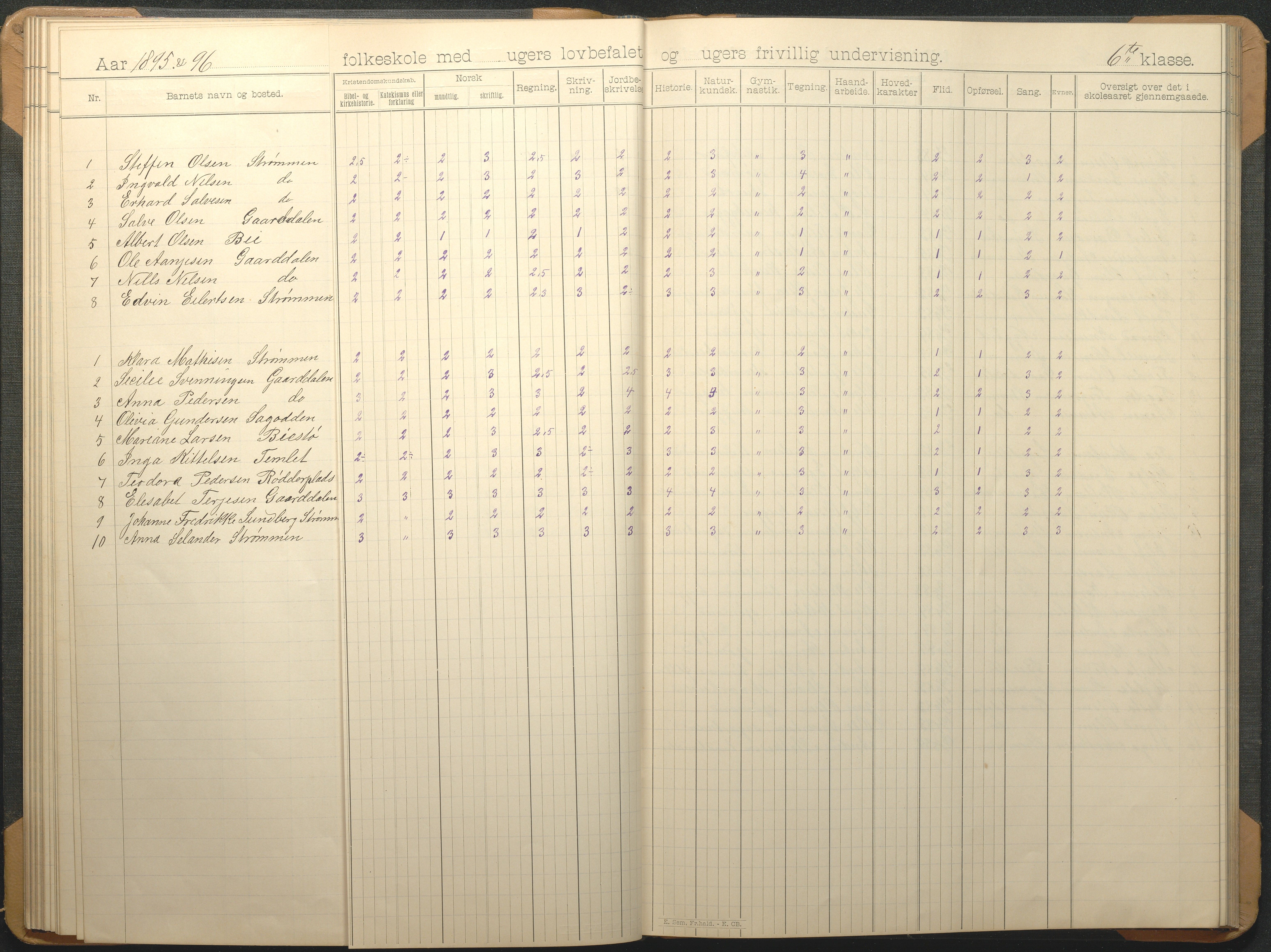 Øyestad kommune frem til 1979, AAKS/KA0920-PK/06/06G/L0009: Skoleprotokoll, 1891-1902