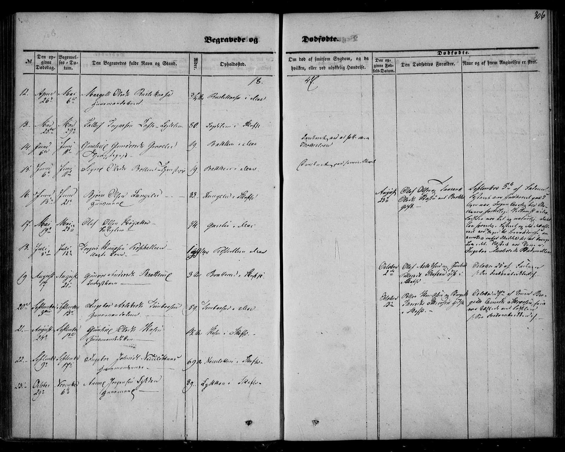 Mo kirkebøker, SAKO/A-286/F/Fa/L0005: Parish register (official) no. I 5, 1844-1864, p. 306