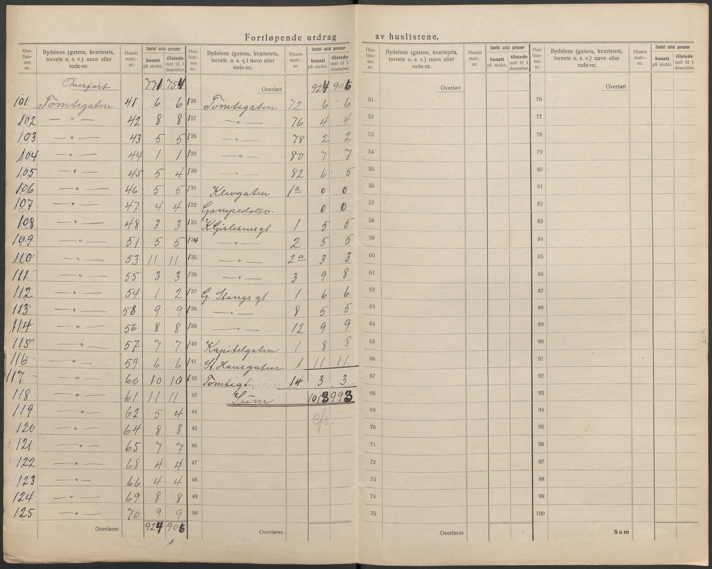 SAKO, 1920 census for Skien, 1920, p. 62