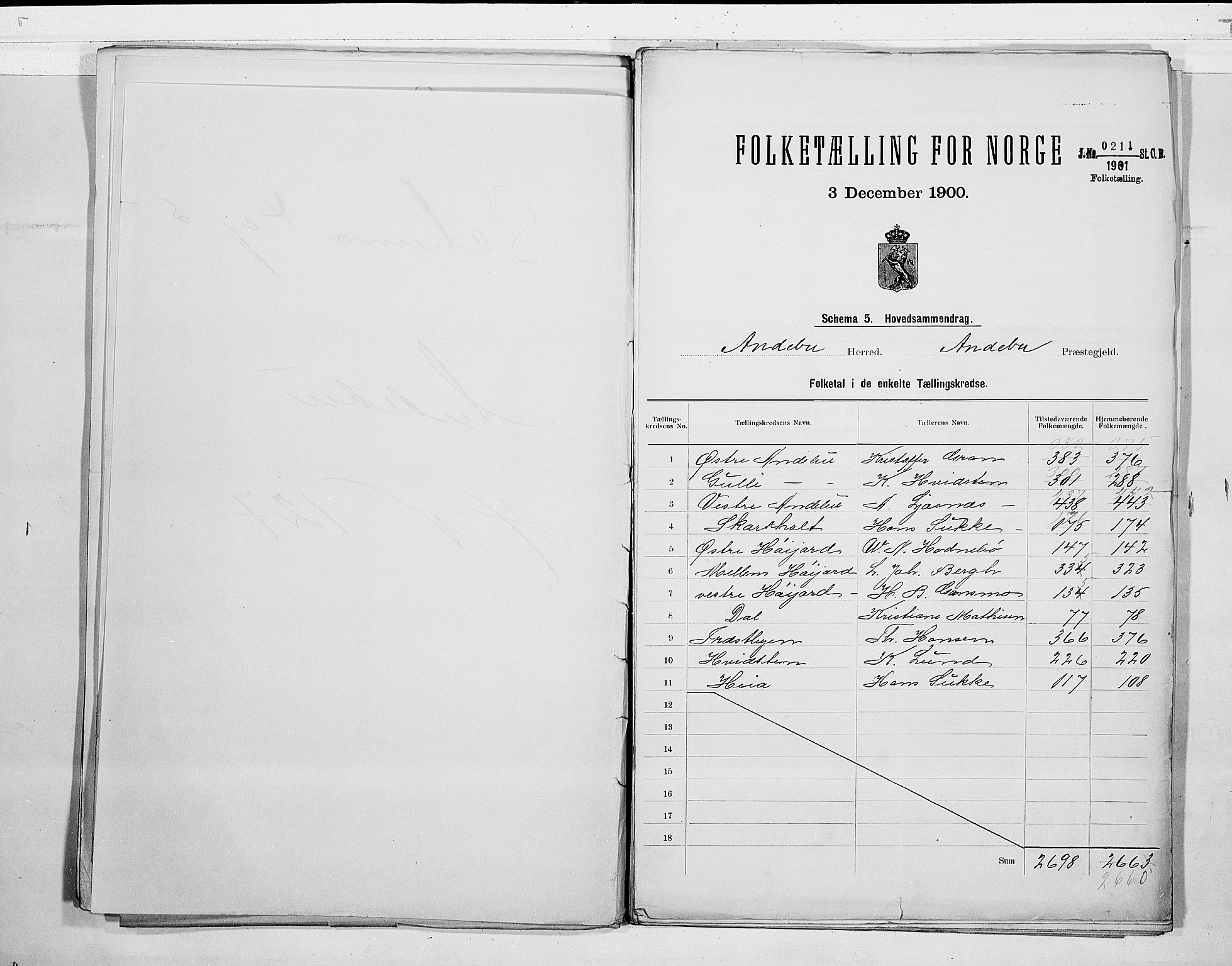 RA, 1900 census for Andebu, 1900, p. 2