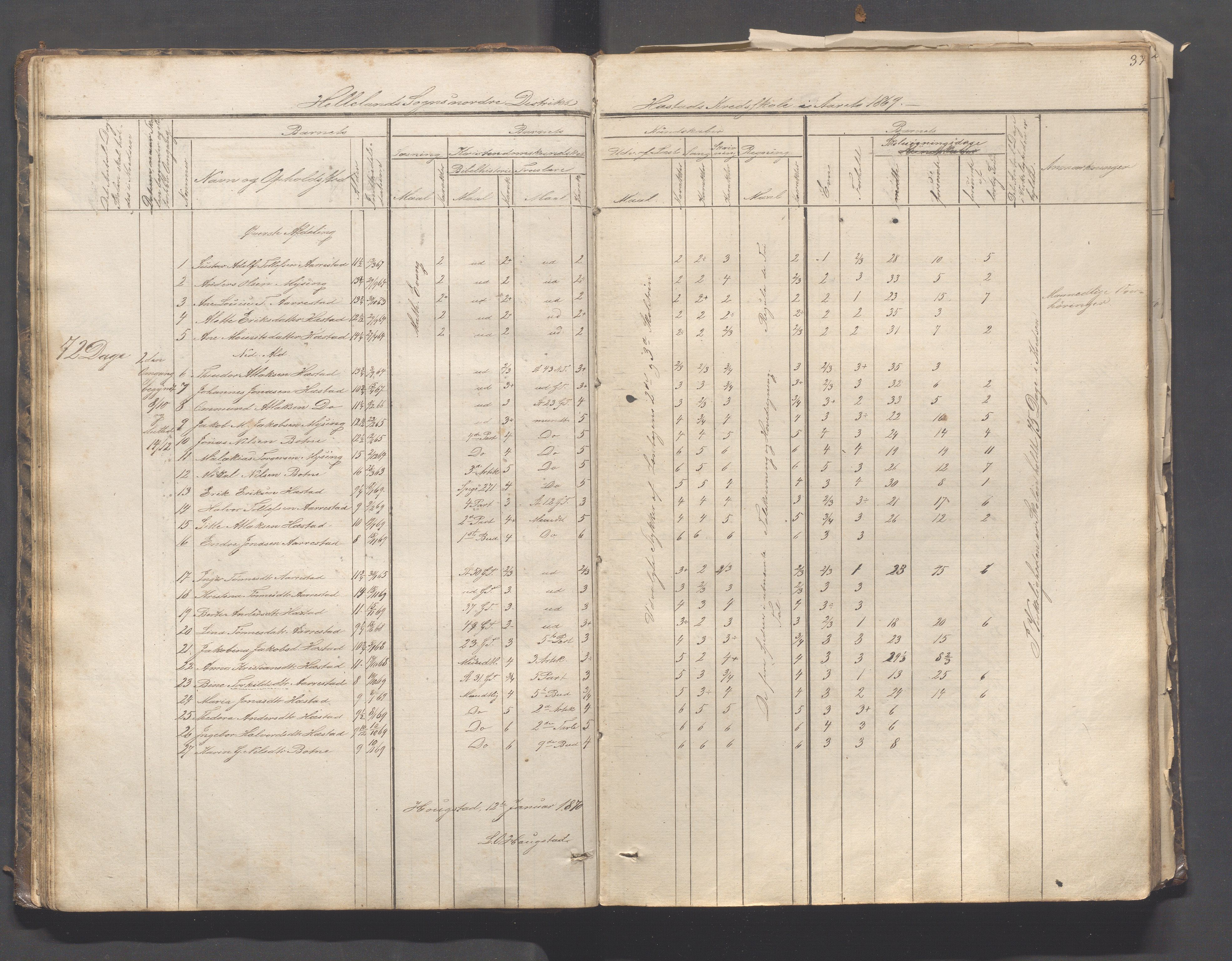 Helleland kommune - Skolekommisjonen/skolestyret, IKAR/K-100486/H/L0003: Skoleprotokoll - Nordre distrikt, 1858-1888, p. 37