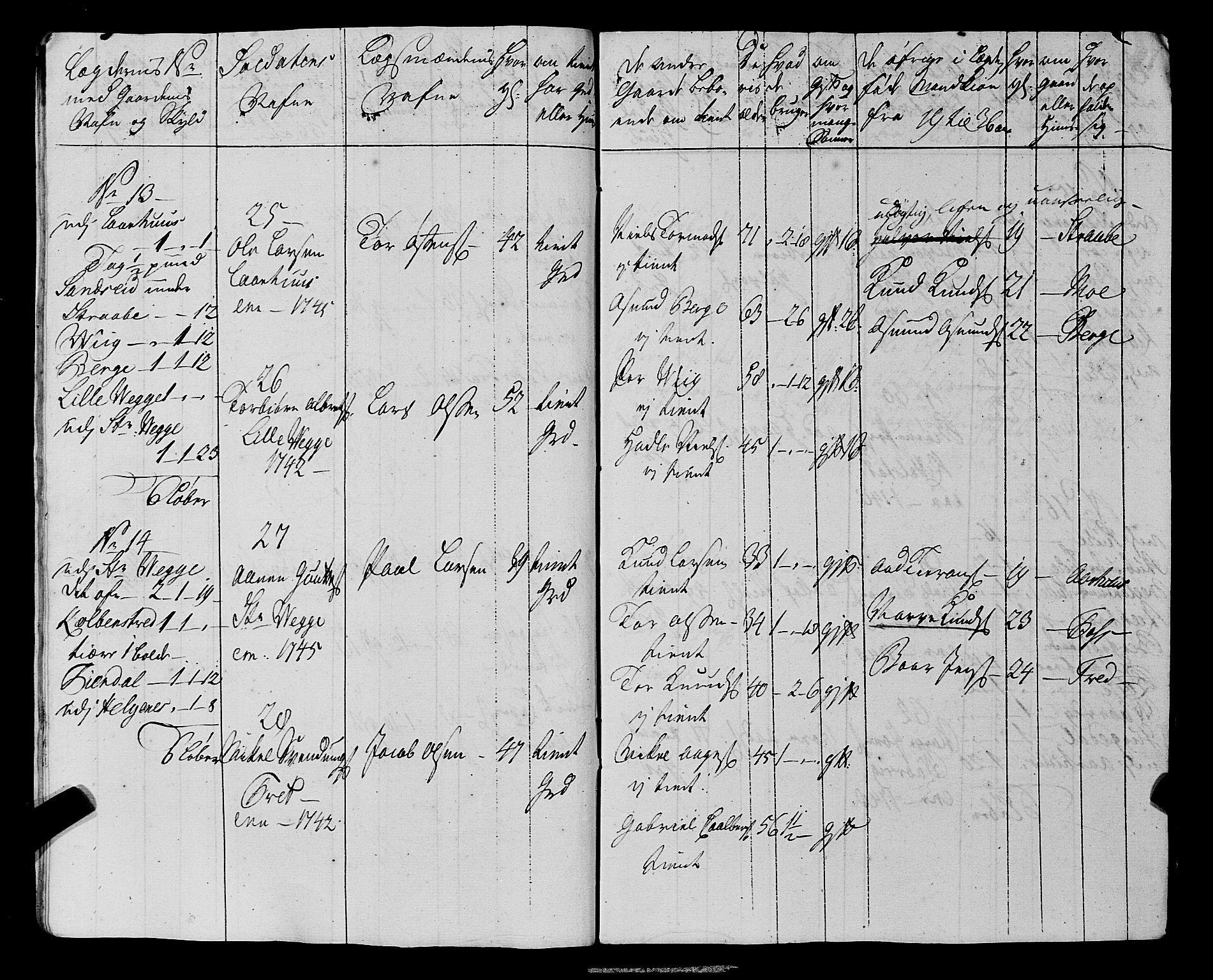 Fylkesmannen i Rogaland, AV/SAST-A-101928/99/3/325/325CA, 1655-1832, p. 4222