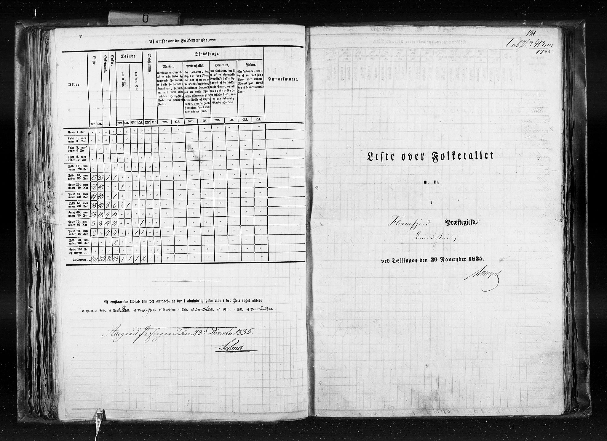 RA, Census 1835, vol. 6: Lister og Mandal amt og Stavanger amt, 1835, p. 121