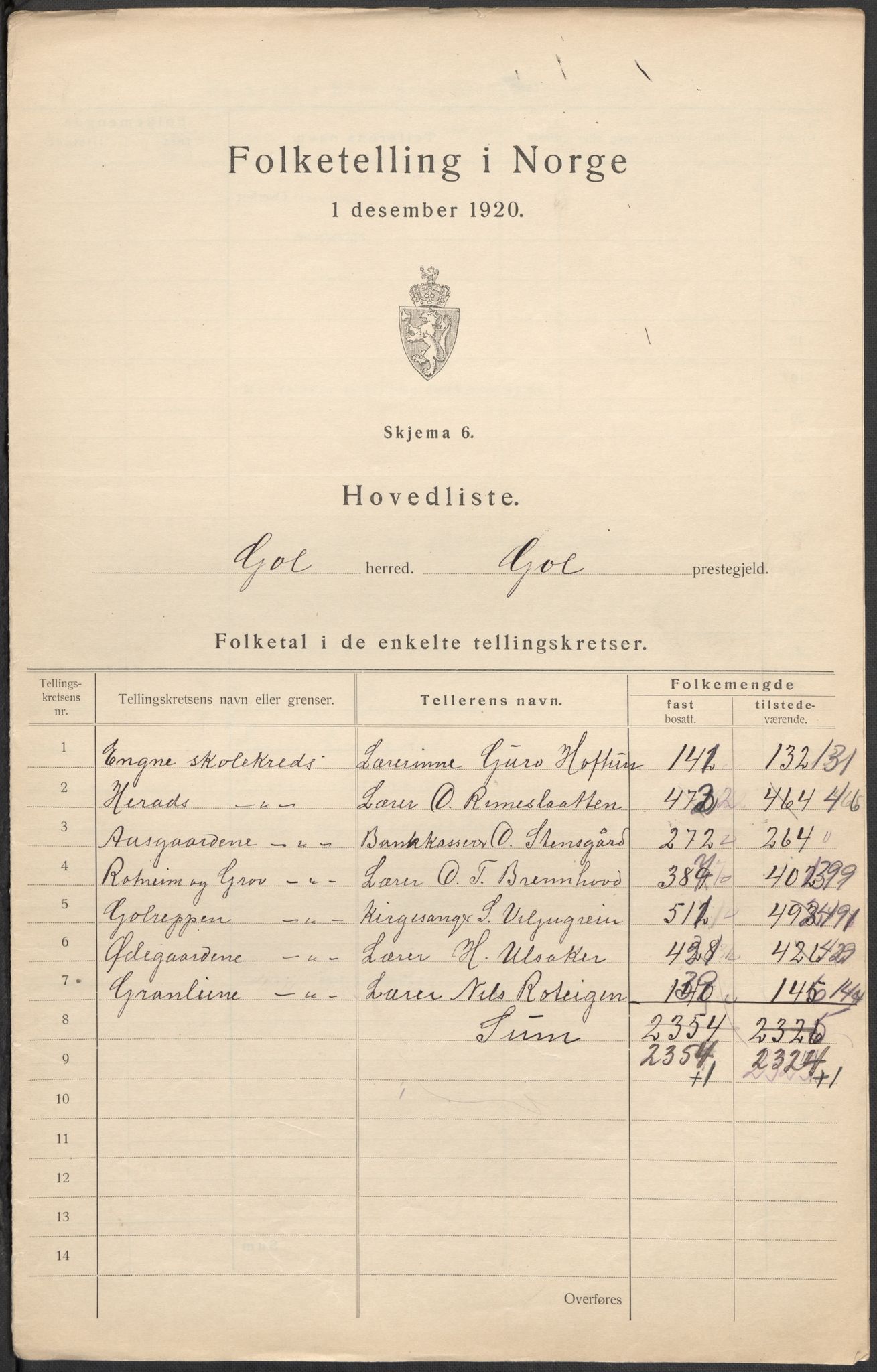 SAKO, 1920 census for Gol, 1920, p. 2