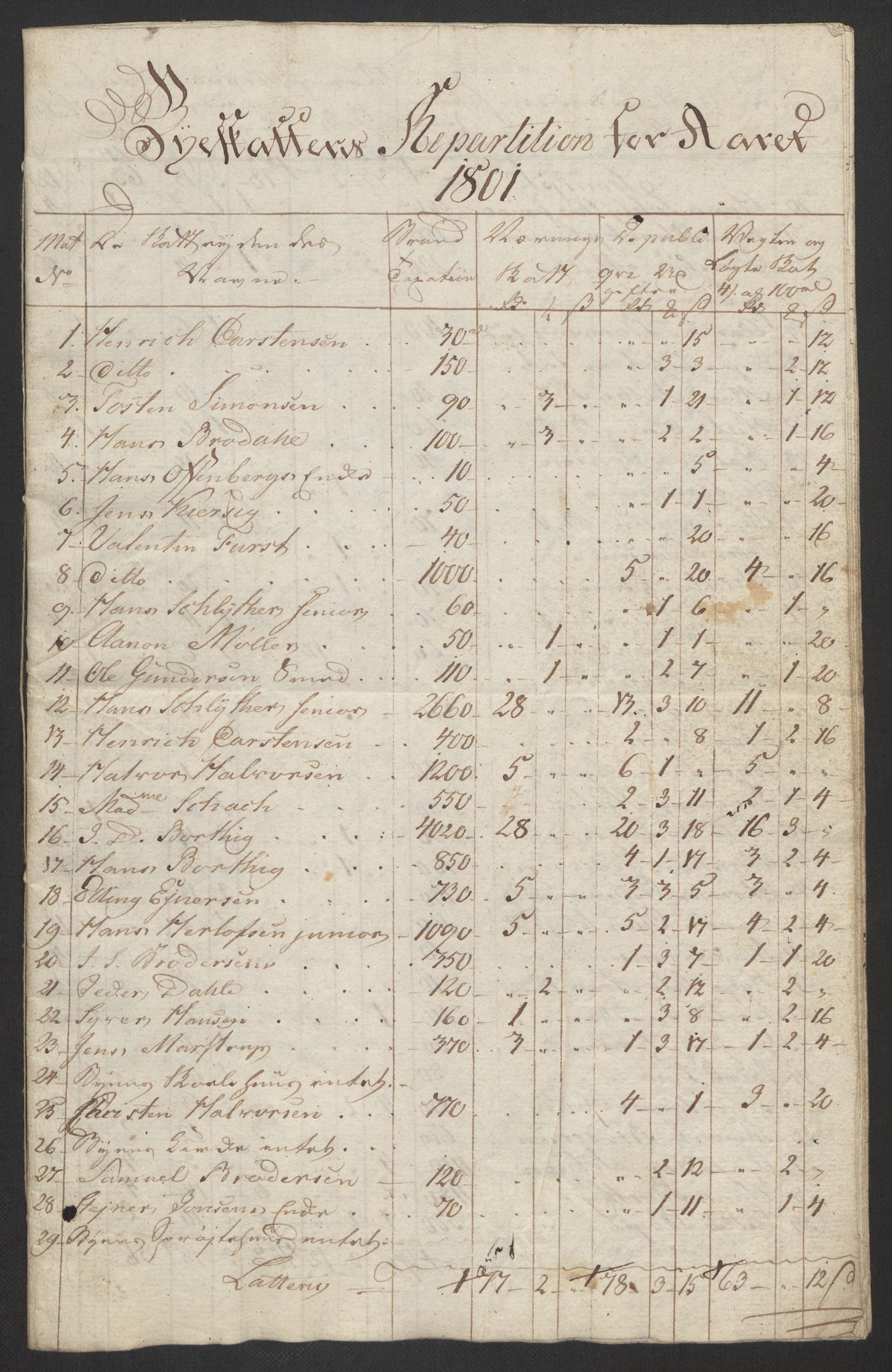 Danske Kanselli 1800-1814, AV/RA-EA-3024/K/Kk/Kka/Kkac/L0236: Kjøpstadregnskap Øster Risør, 1801-1804, p. 16