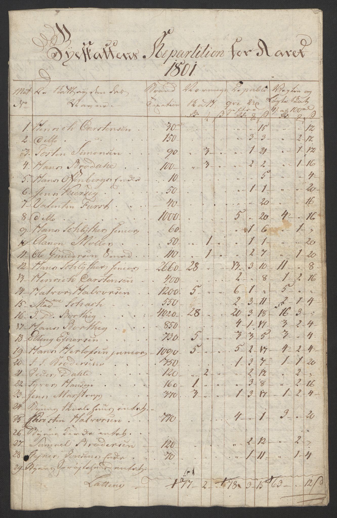 Danske Kanselli 1800-1814, RA/EA-3024/K/Kk/Kka/Kkac/L0236: Kjøpstadregnskap Øster Risør, 1801-1804, p. 16